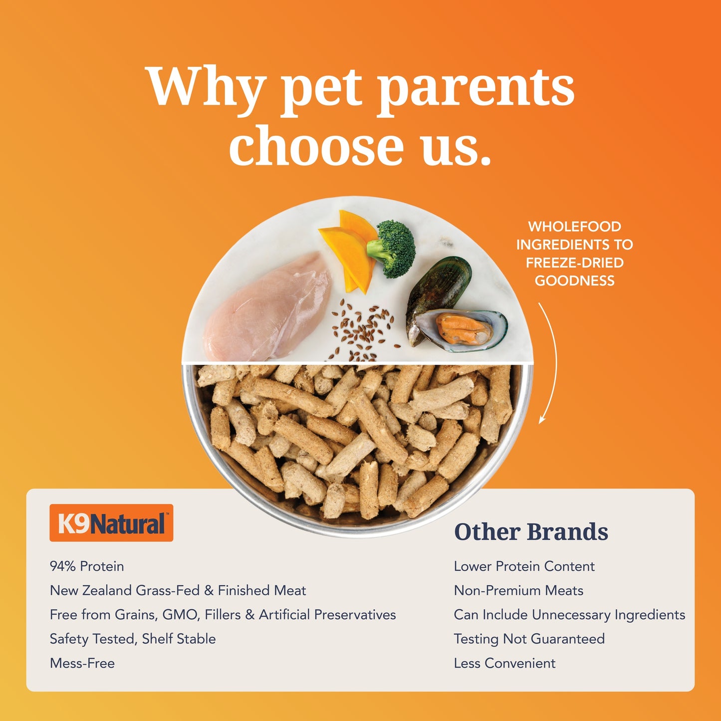 K9 Natural Freeze Dried Chicken Dry Dog Food