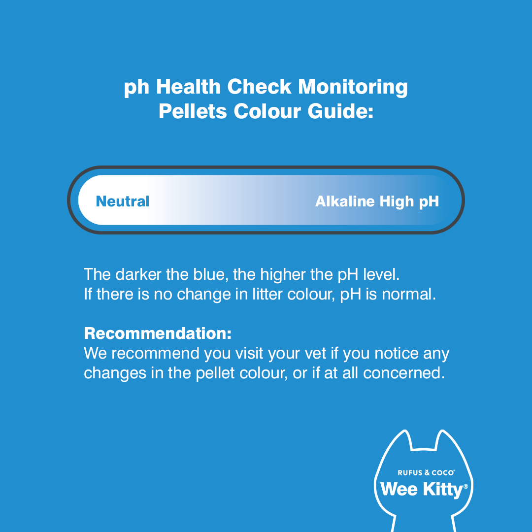 Rufus & Coco Wee Kitty pH Health Check Clumping Cat Litter