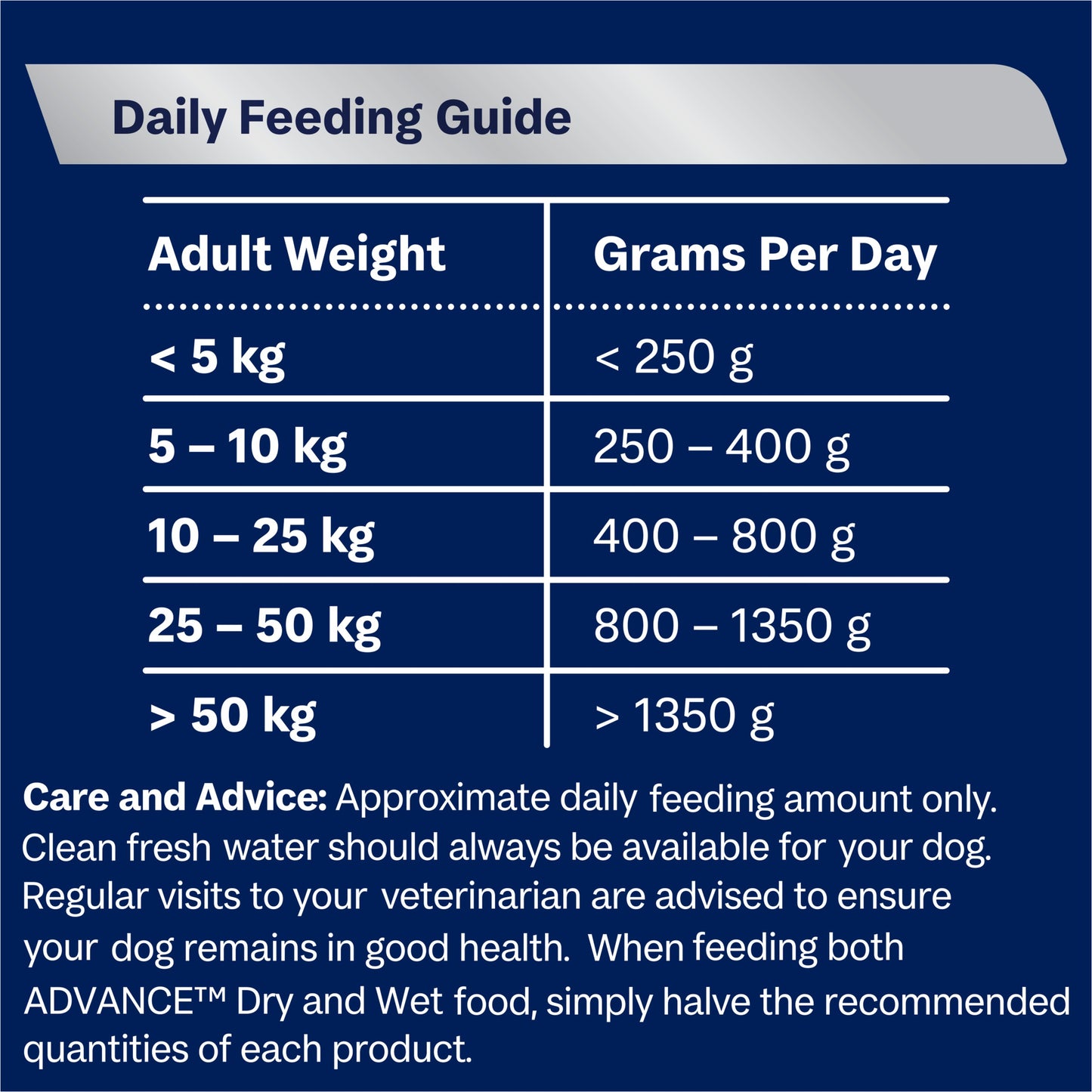 Advance Sensitive Skin & Digestion Chicken Wet Dog Food Roll