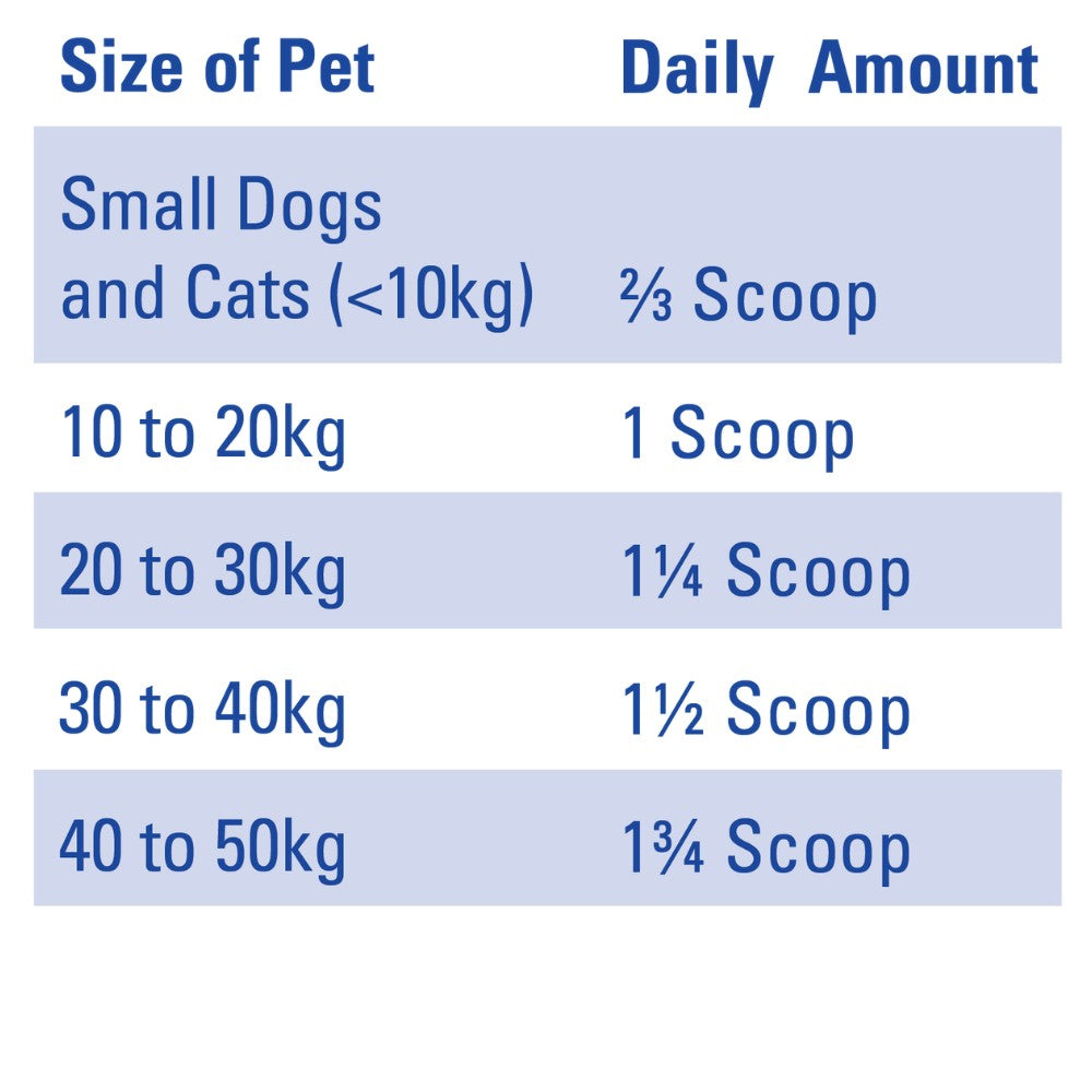Mavlab DenteVet + Joint Dog & Cat Supplement Powder