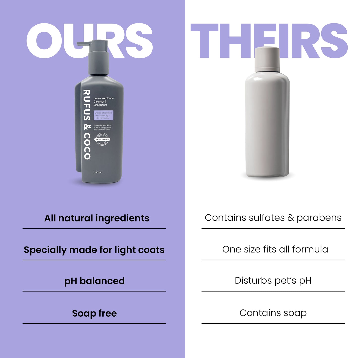 Rufus & Coco Luminous Blonde Light Coloured Coat Pet Cleanser & Conditioner