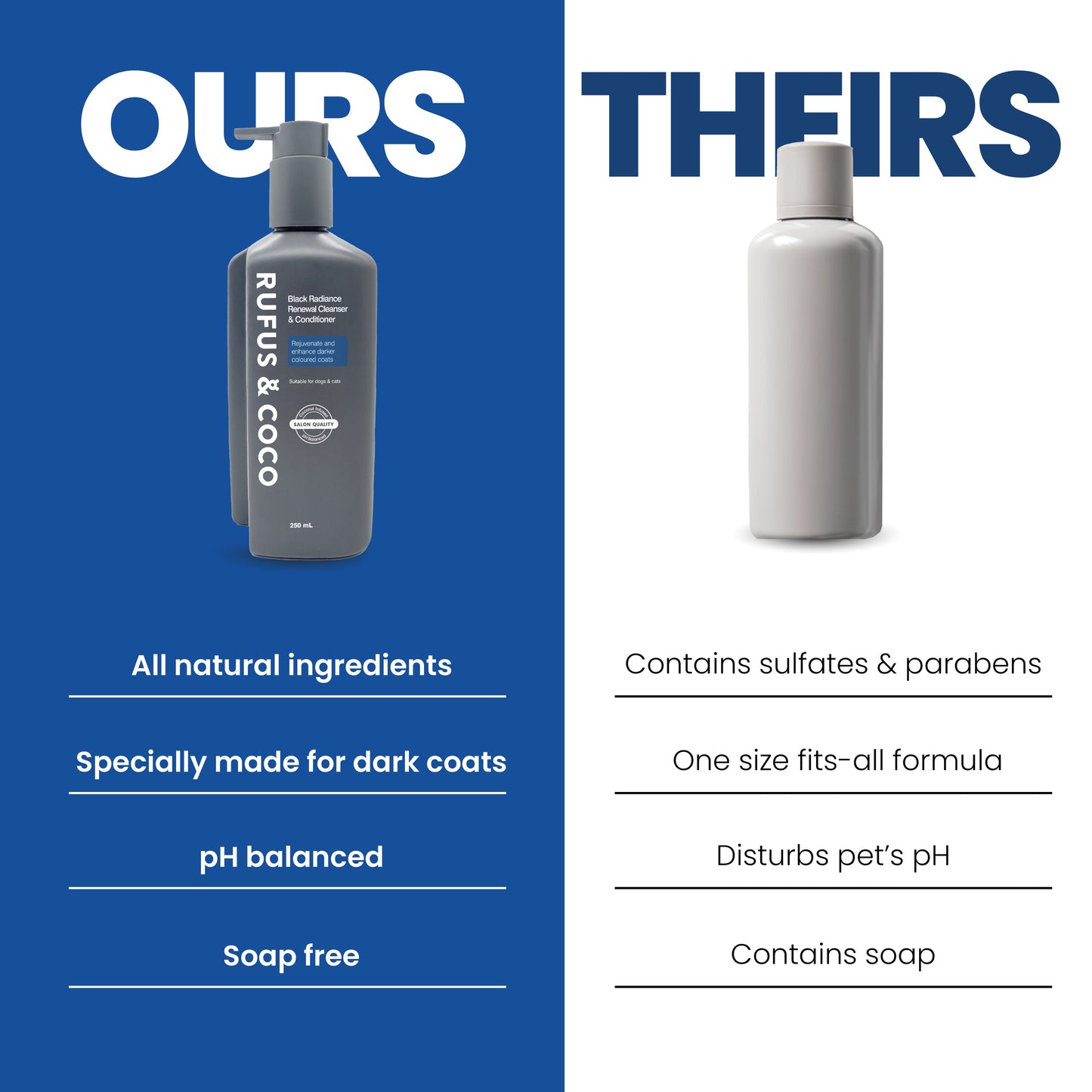 Rufus & Coco Black Radiance Renewal Dark Coloured Coat Pet Cleanser & Conditioner