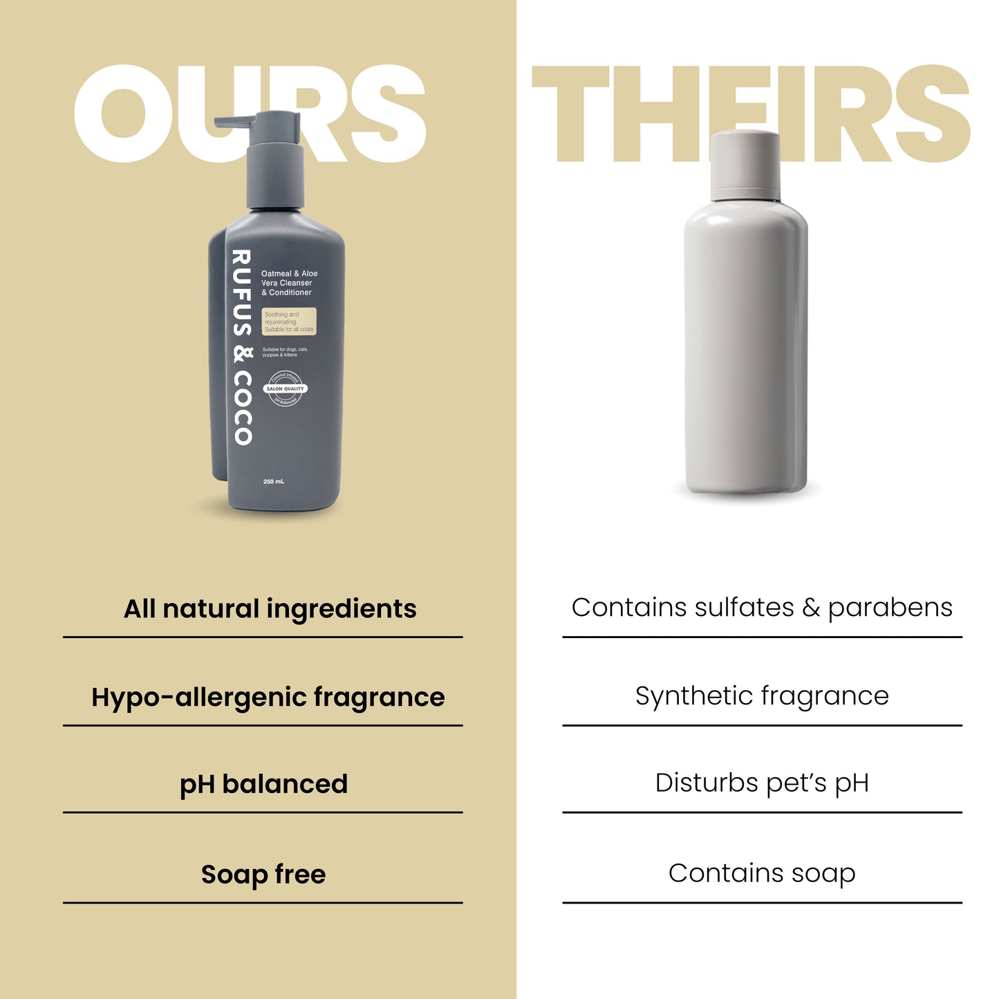 Rufus & Coco Oatmeal with Aloe Vera Pet Cleanser & Conditioner