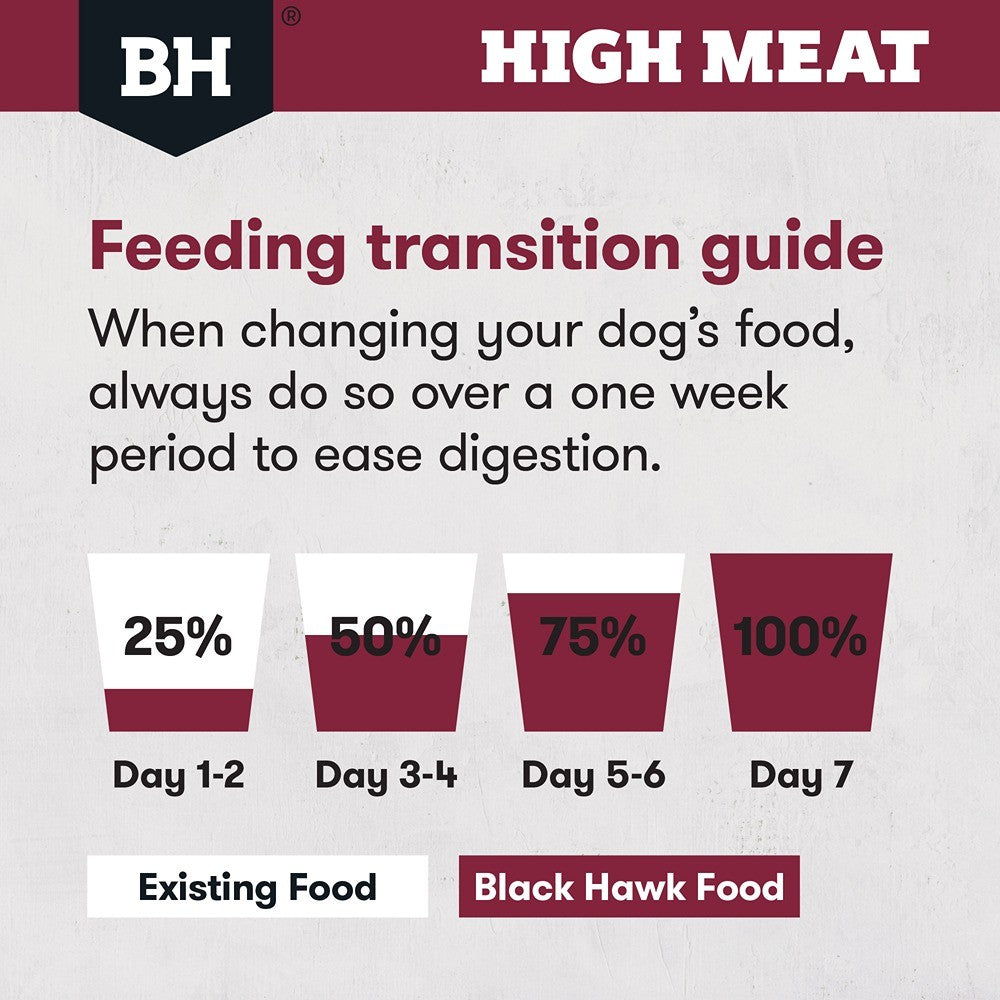 Black Hawk High Meat Australian Red Meat Dry Dog Food
