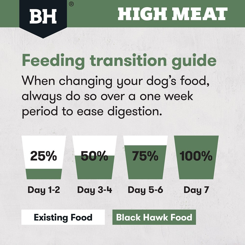 Black Hawk High Meat Australian Poultry Dry Dog Food