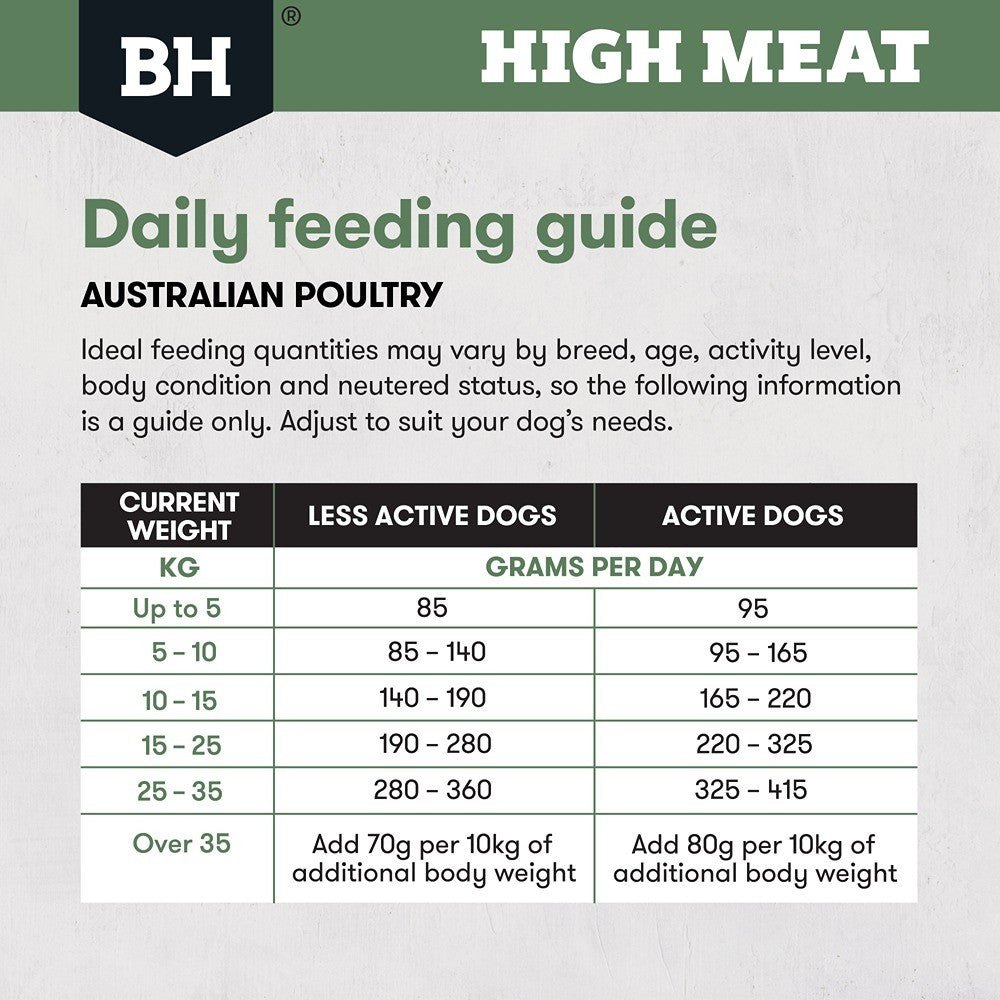 Black Hawk High Meat Australian Poultry Dry Dog Food