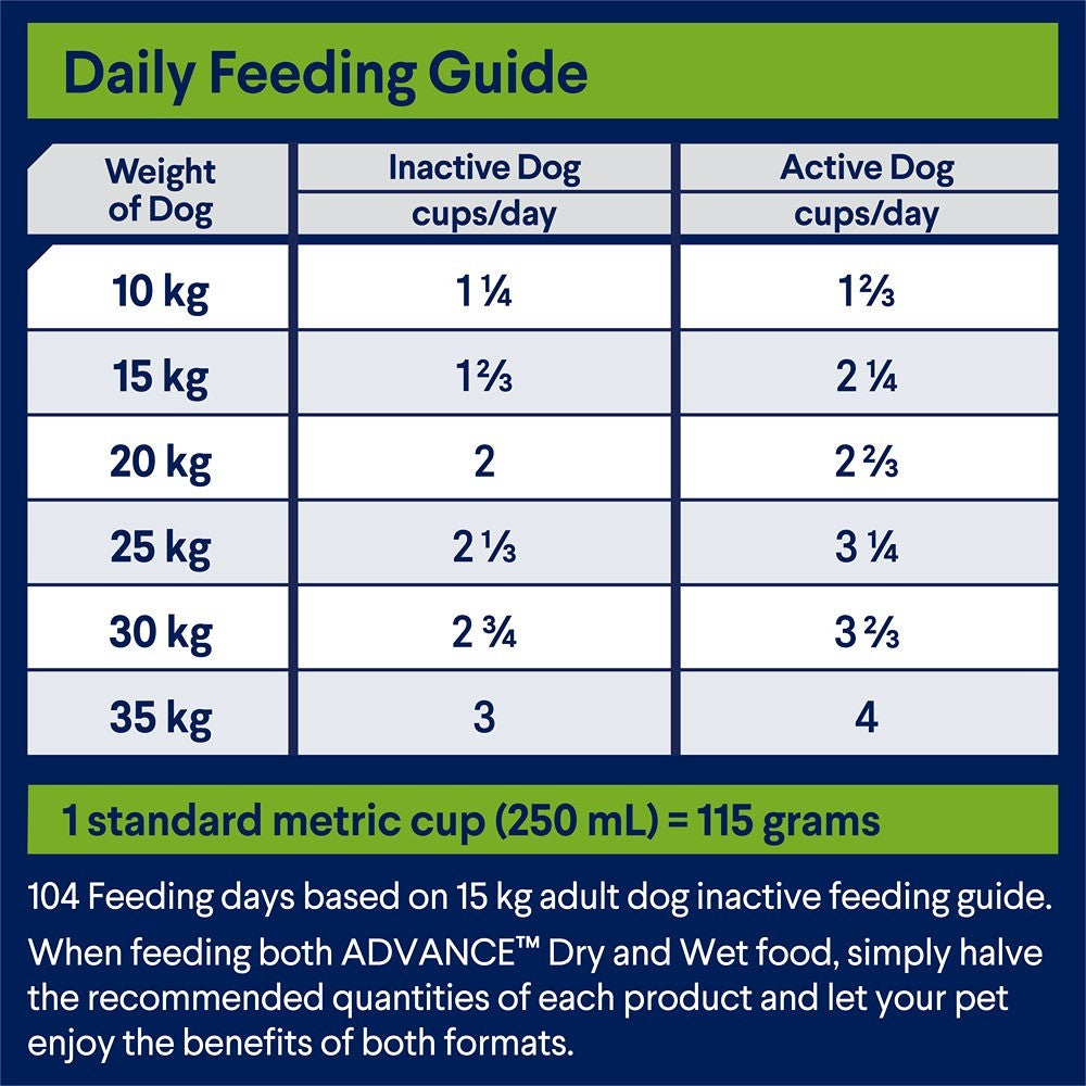 Advance All Breed Lamb Dry Dog Food