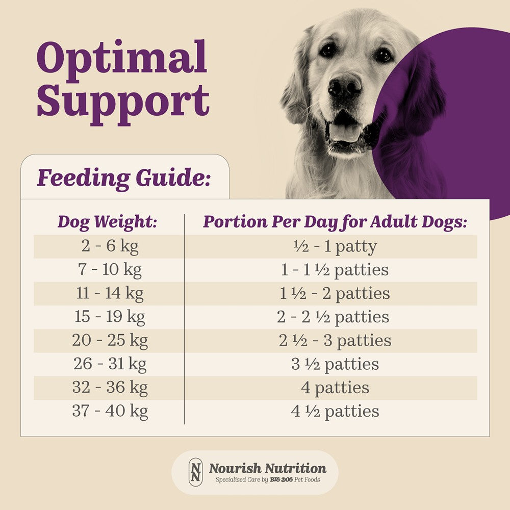 Nourish Nutrition Optimal Support Raw Dog Food