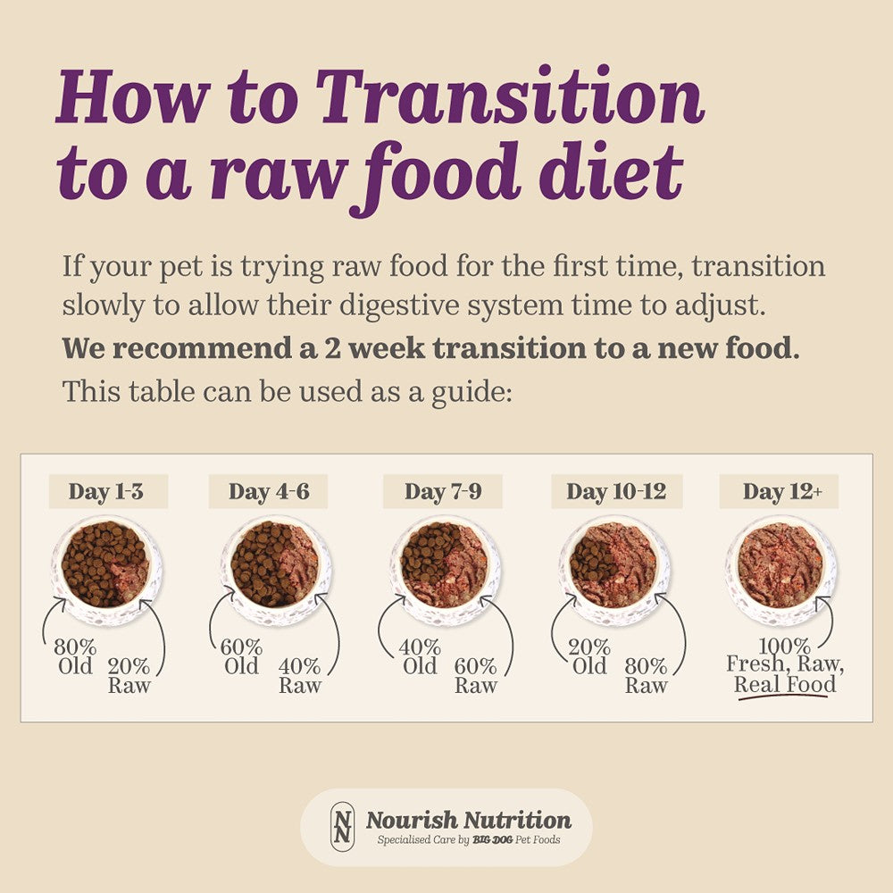 Nourish Nutrition Optimal Support Raw Dog Food