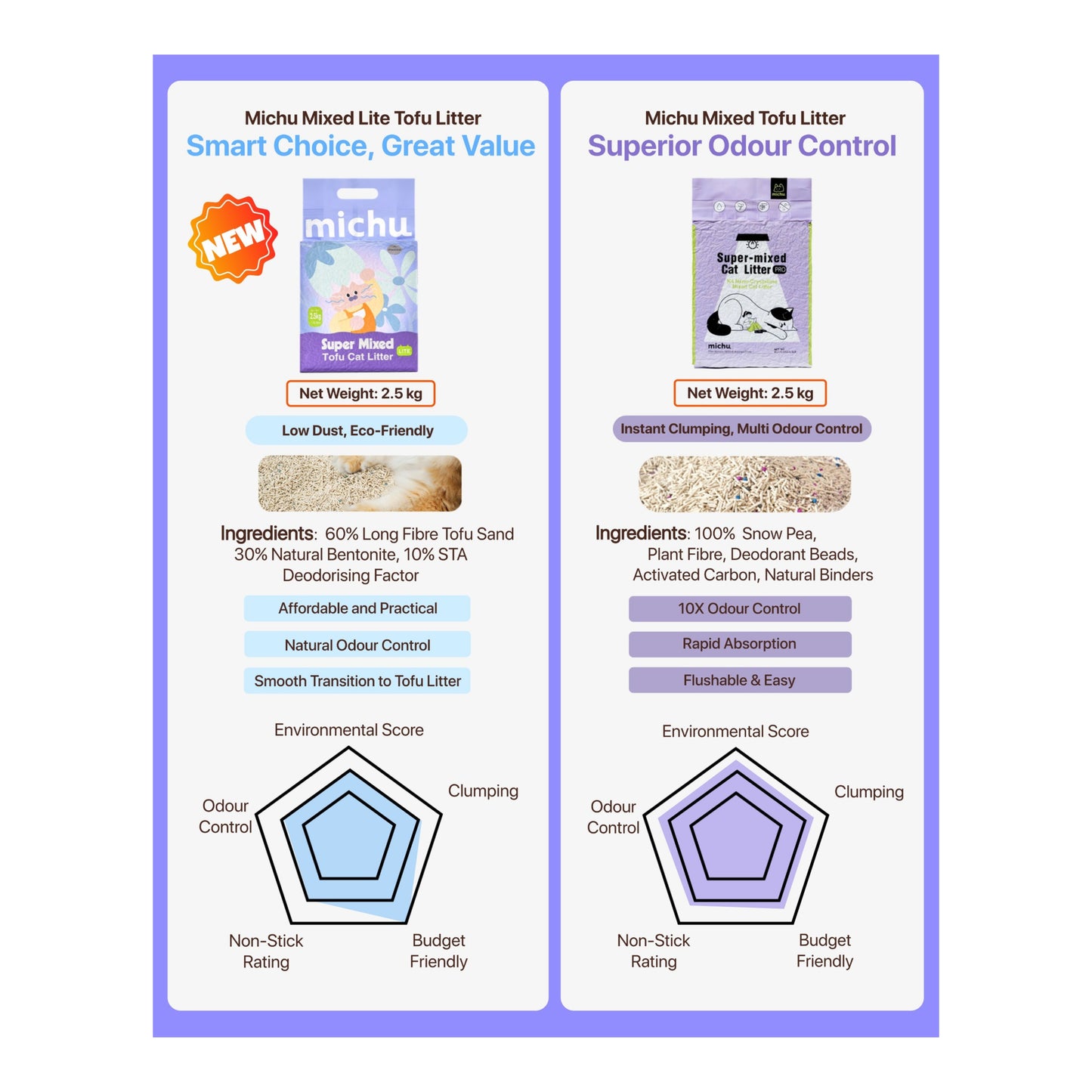 Michu Super Mixed Lite Tofu Cat Litter