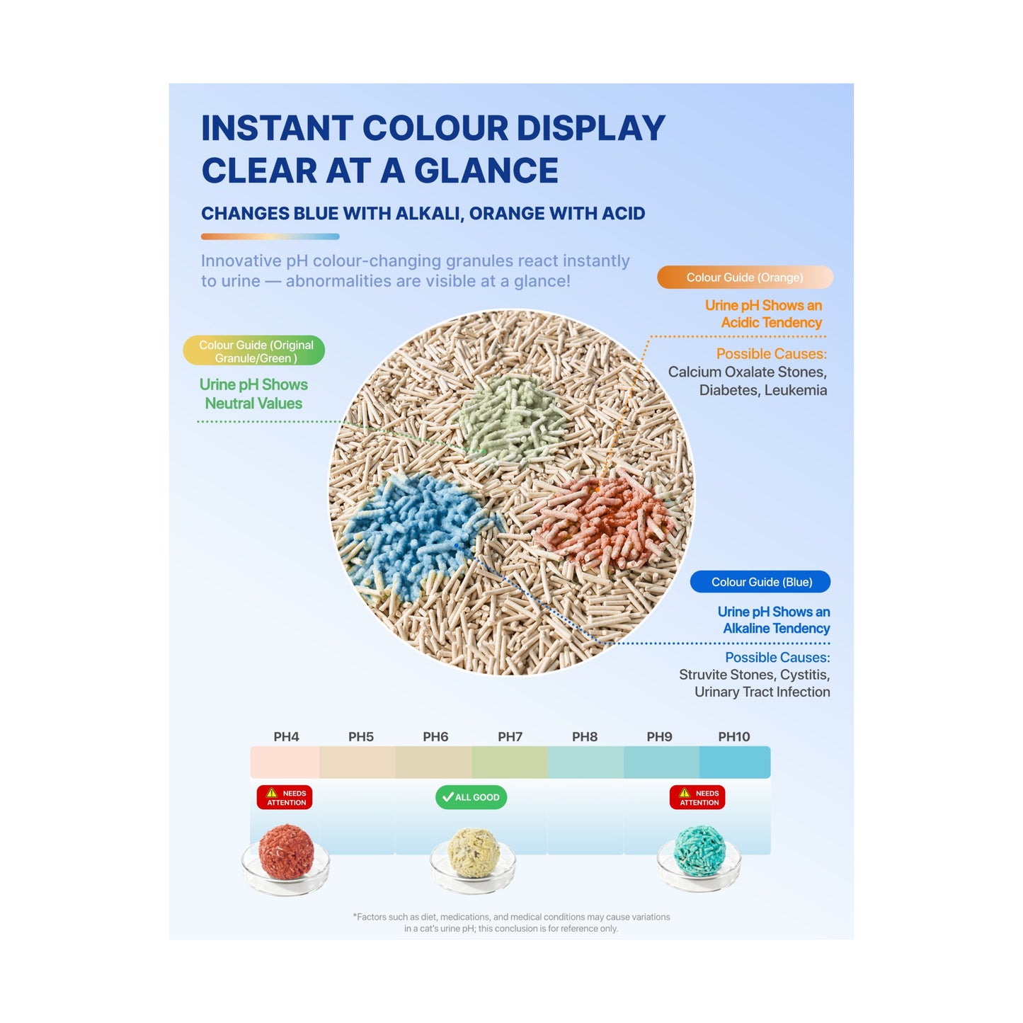 Michu Health Monitoring Tofu Cat Litter