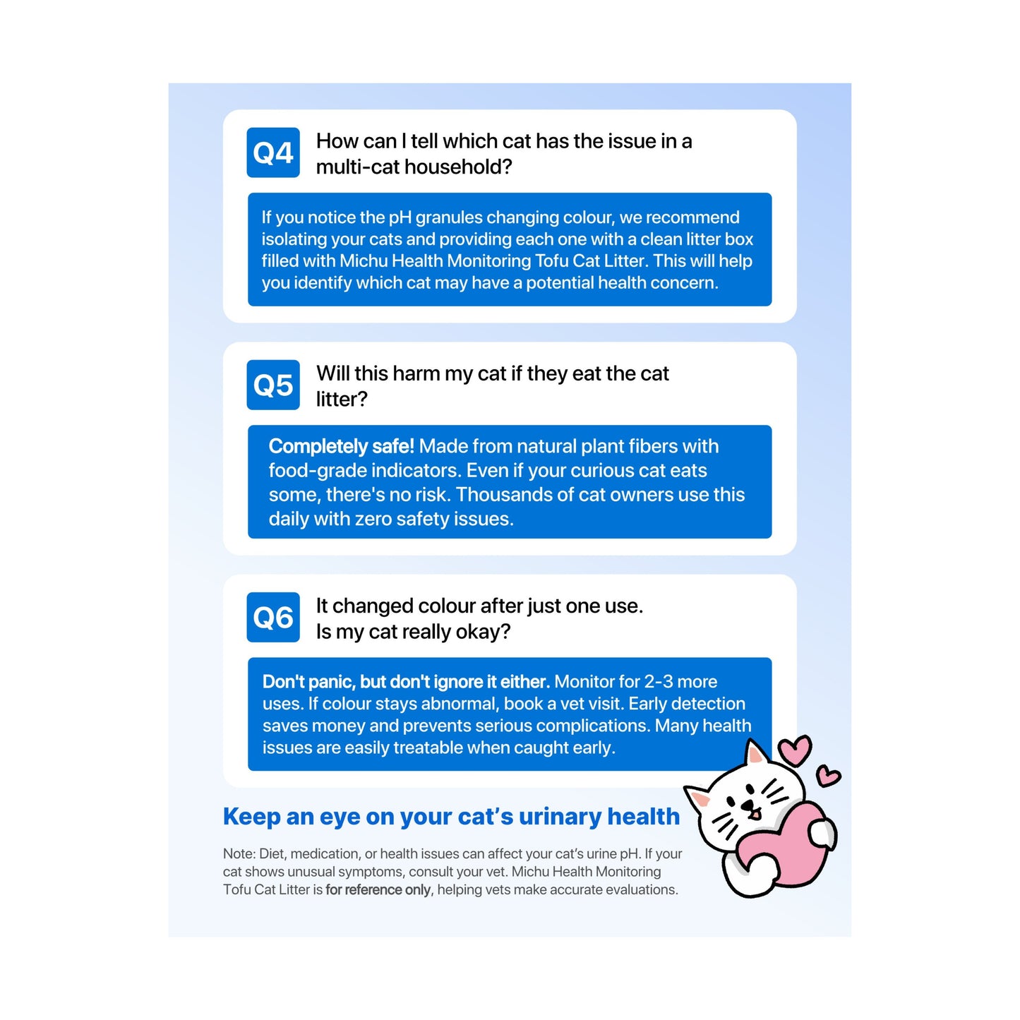 Michu Health Monitoring Tofu Cat Litter