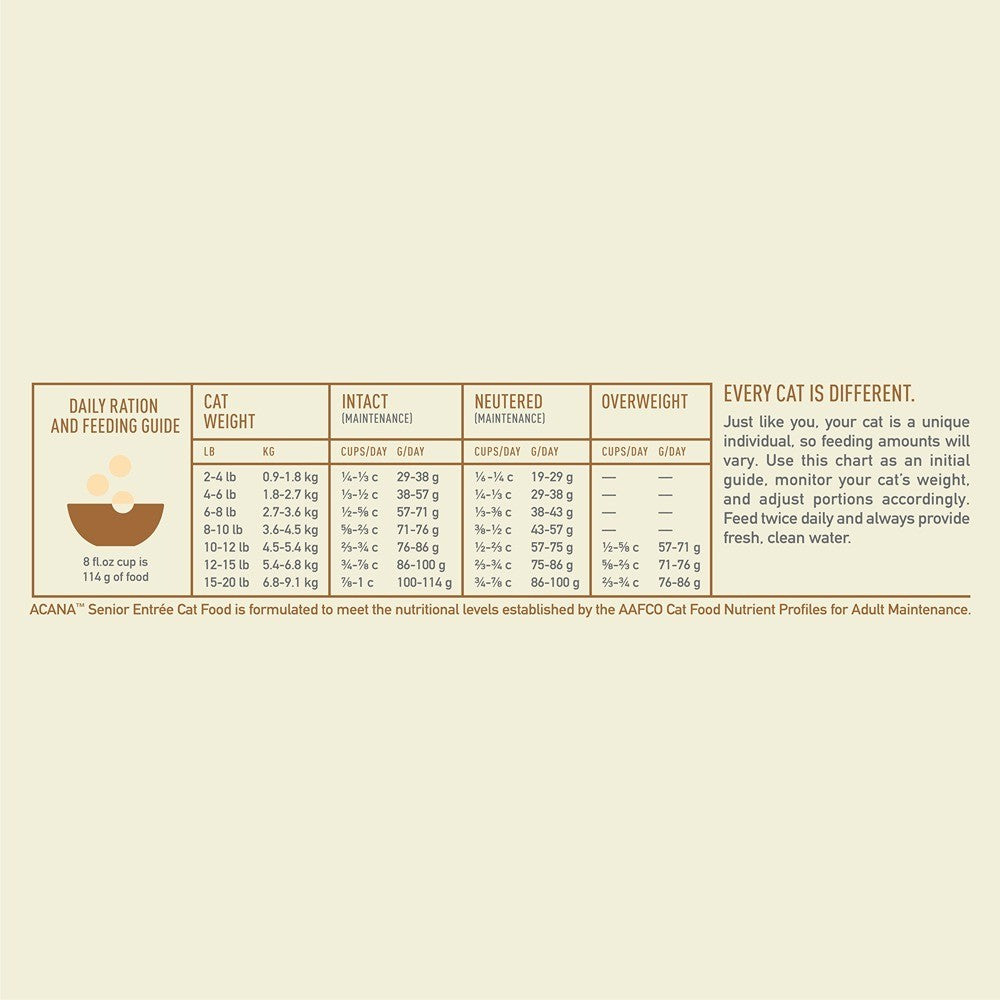 Acana Senior Entrée Dry Cat Food
