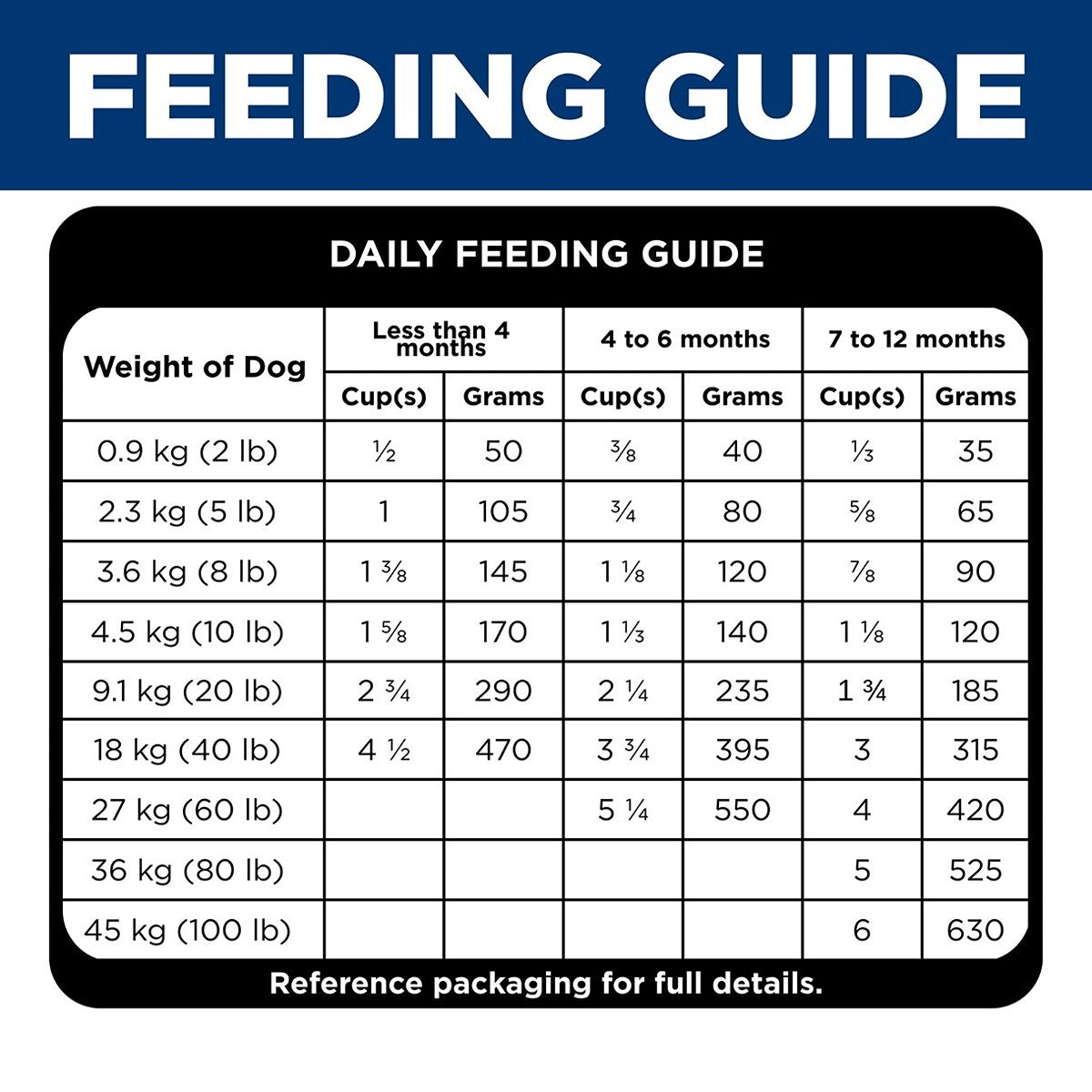 Hill's Science Diet Puppy Sensitive Stomach & Skin Salmon Dry Dog Food