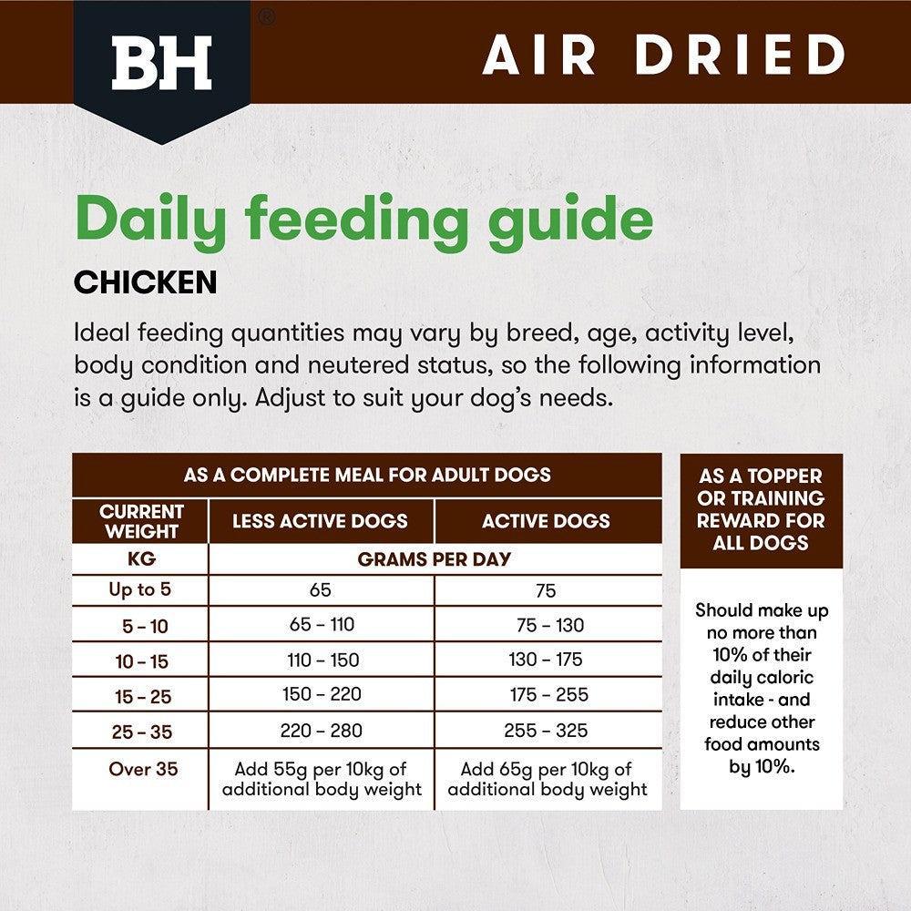 Black Hawk Air Dried Dog Food Chicken