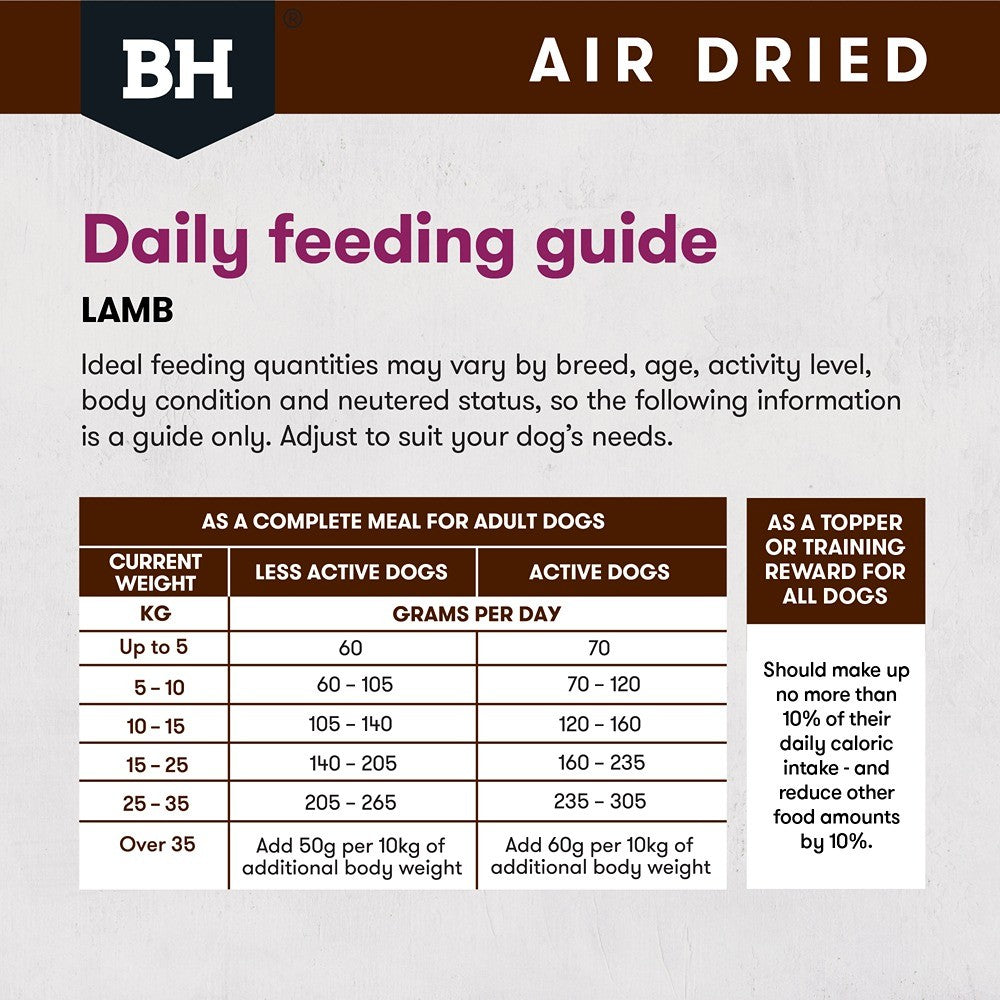 Black Hawk Air Dried Dog Food Lamb