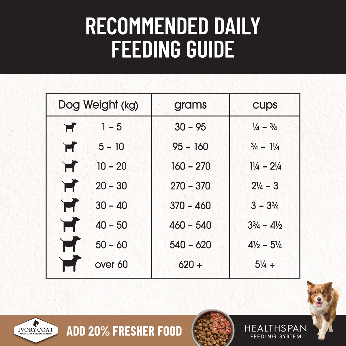 Ivory Coat Grain Free Healthy Weight Chicken Adult Dog Dry Food