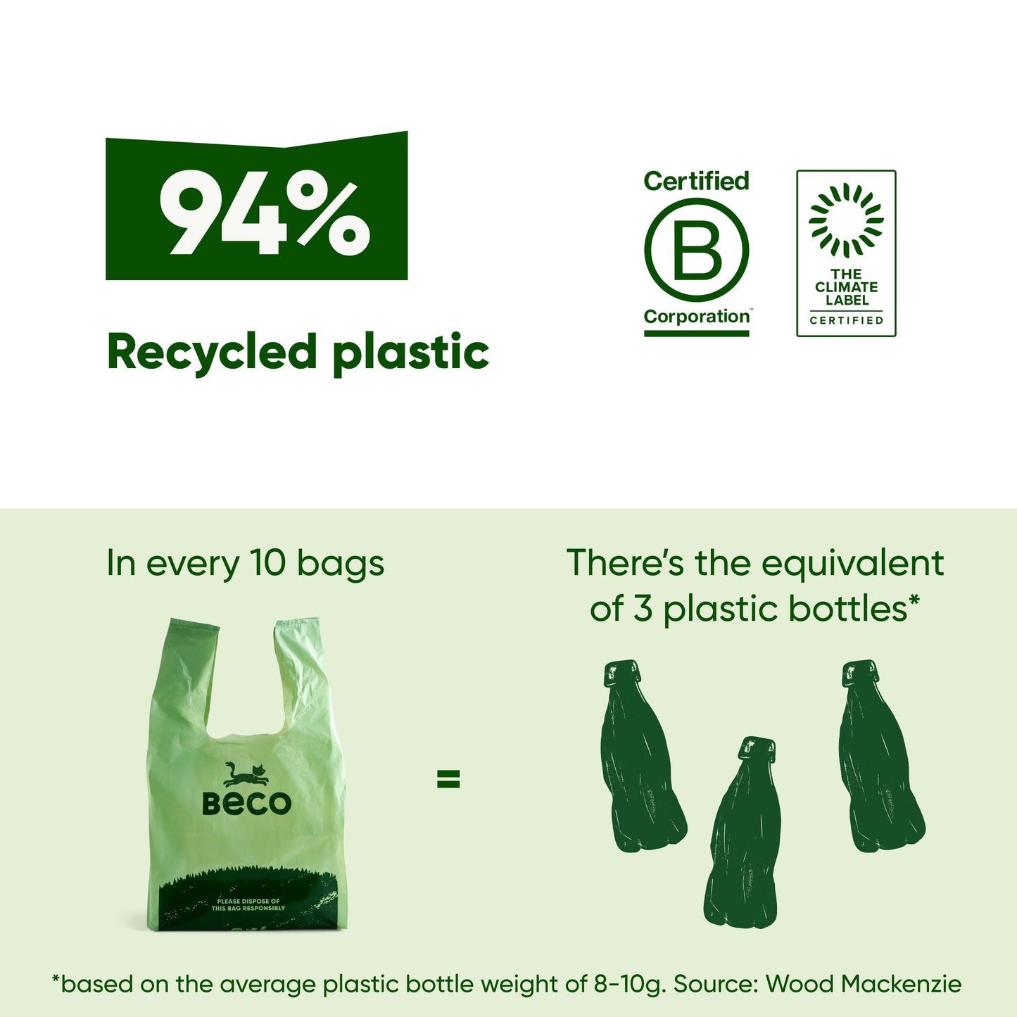 Beco Scented with Handles Cat Poop Bags