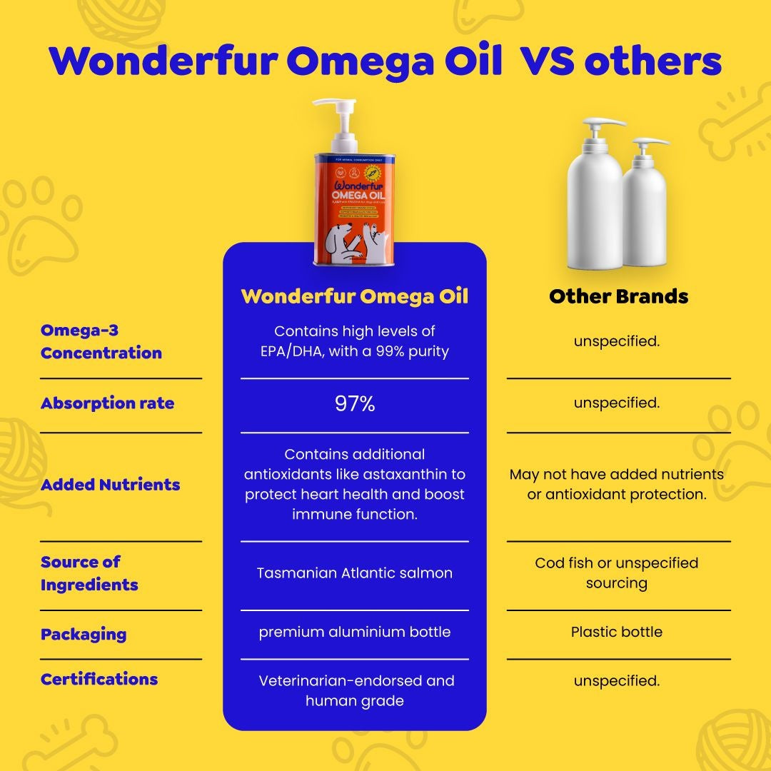 Wonderfur Super Omega Oil Dog & Cat Supplement