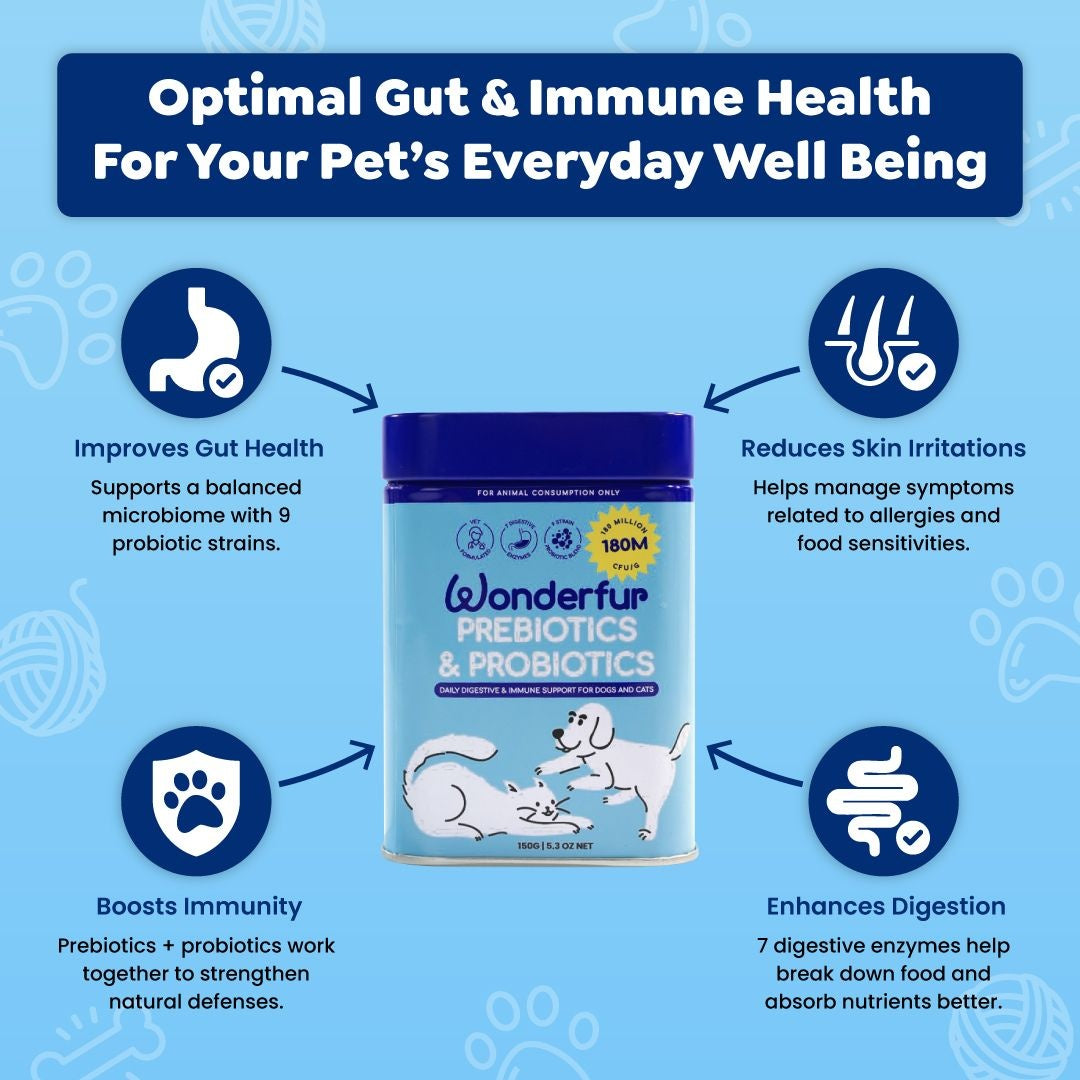 Wonderfur Prebiotics & Probiotics Dog & Cat Supplement