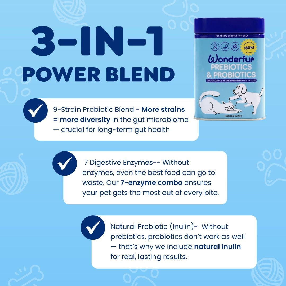 Wonderfur Prebiotics & Probiotics Dog & Cat Supplement