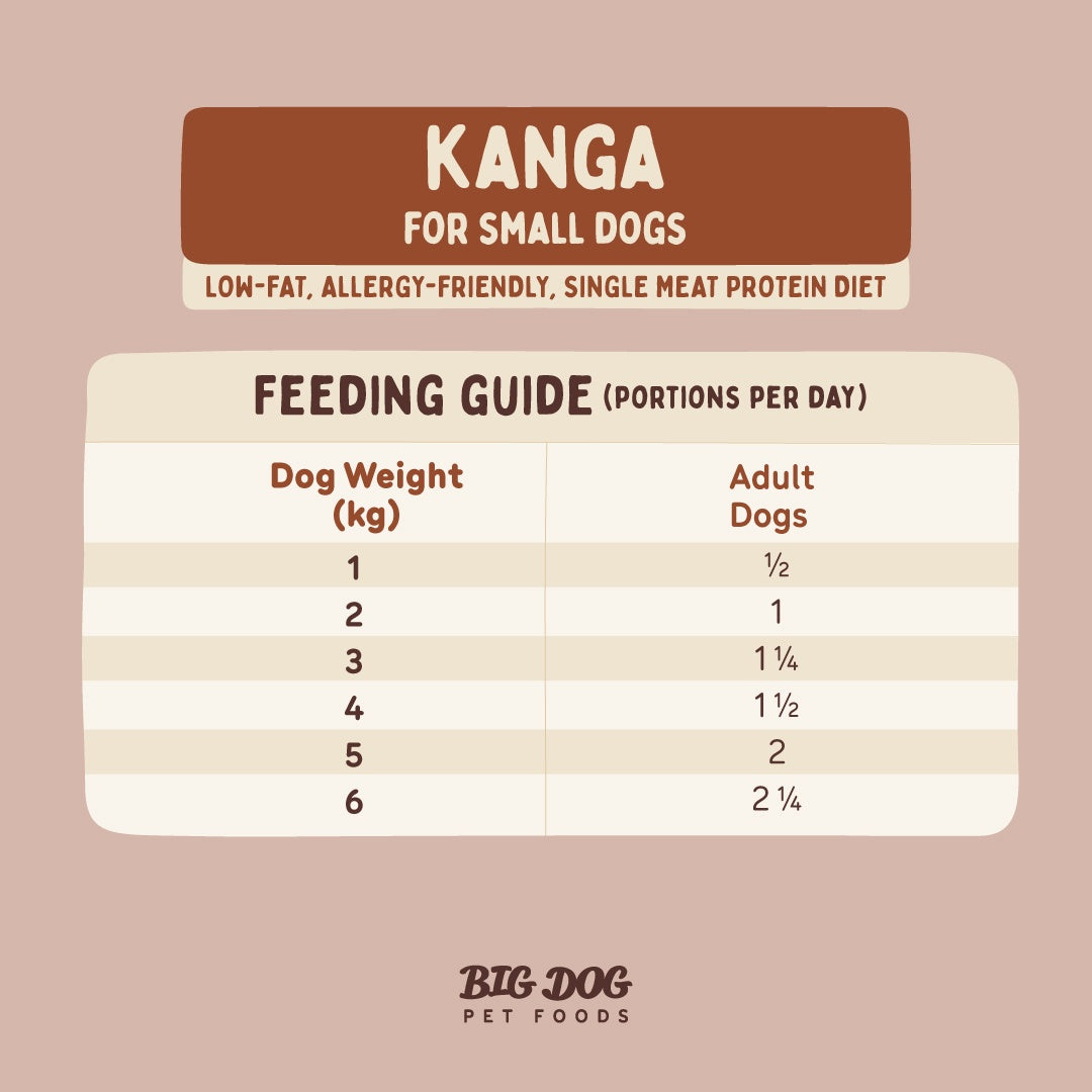 Big Dog Kanga Raw Small Dog Food