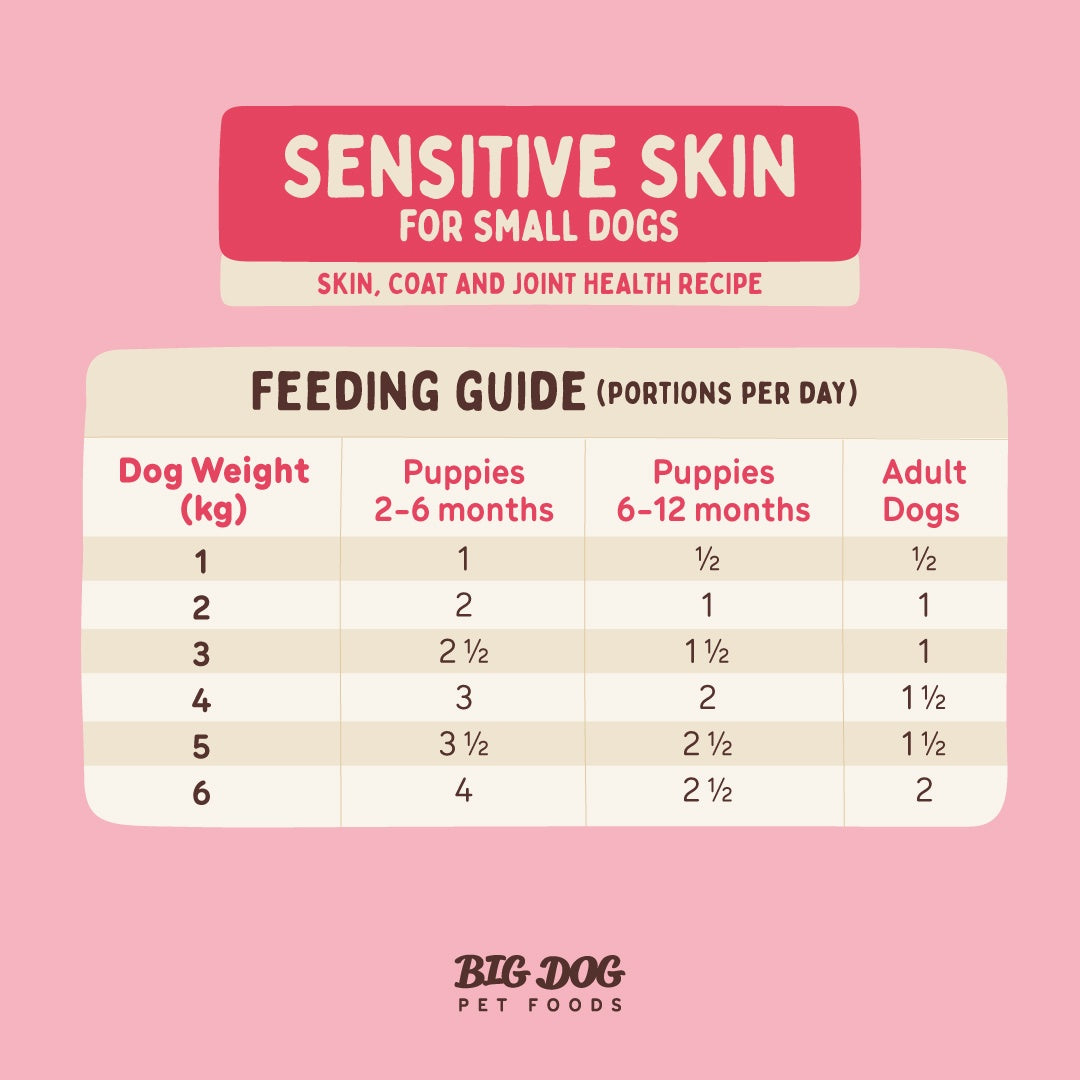 Big Dog Sensitive Skin Raw Small Dog Food