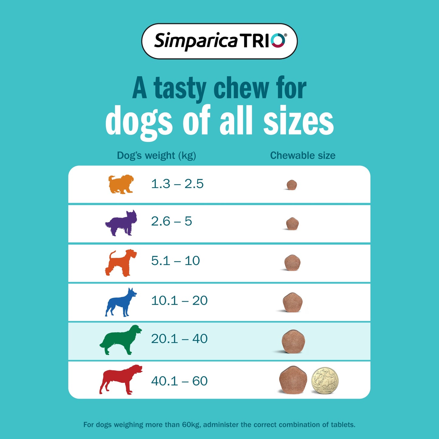 Simparica Trio Large Breed 20.1-40kg Flea, Tick & Worm Dog Chews