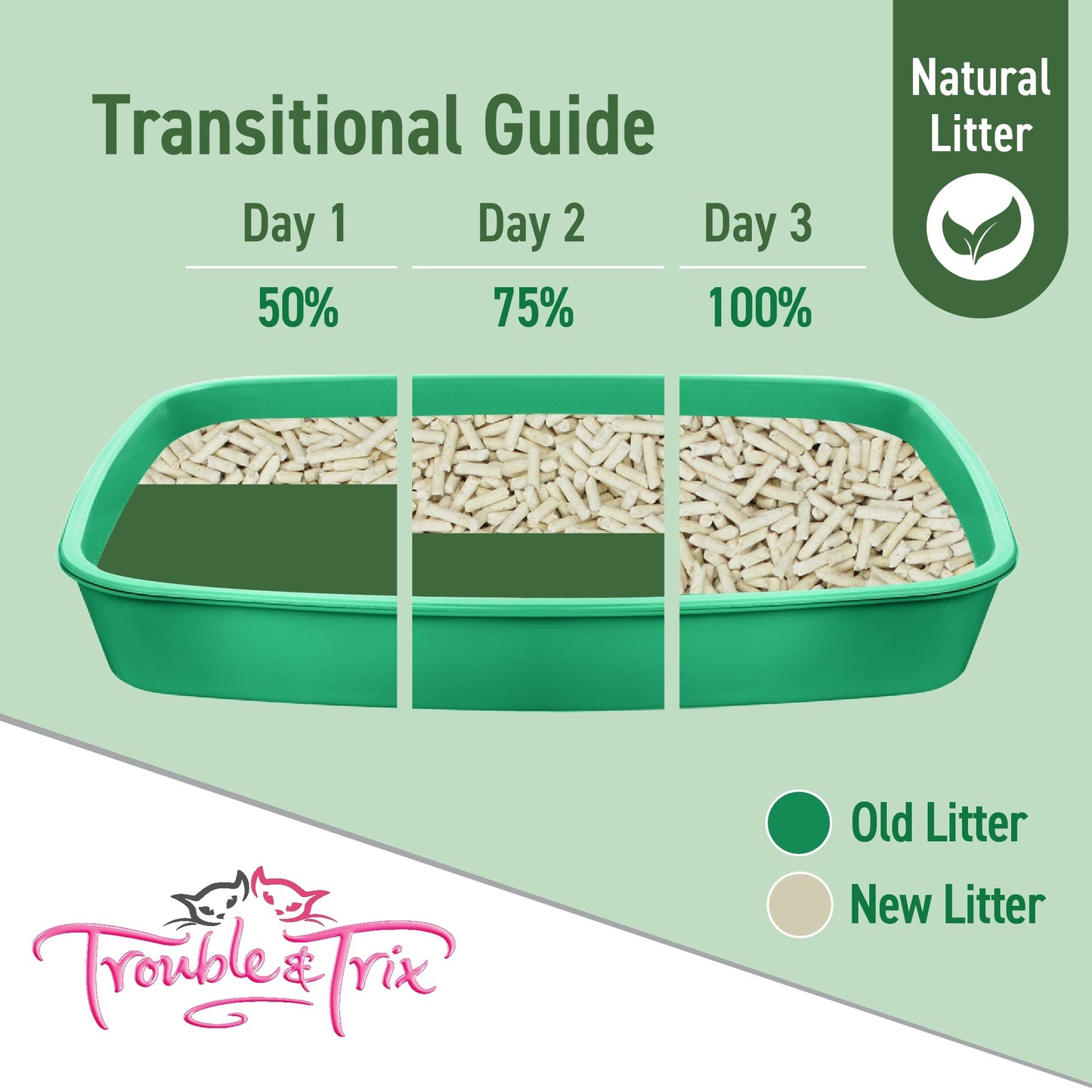 Trouble N Trix Natural Clumping Tofu Cat Litter Bundle