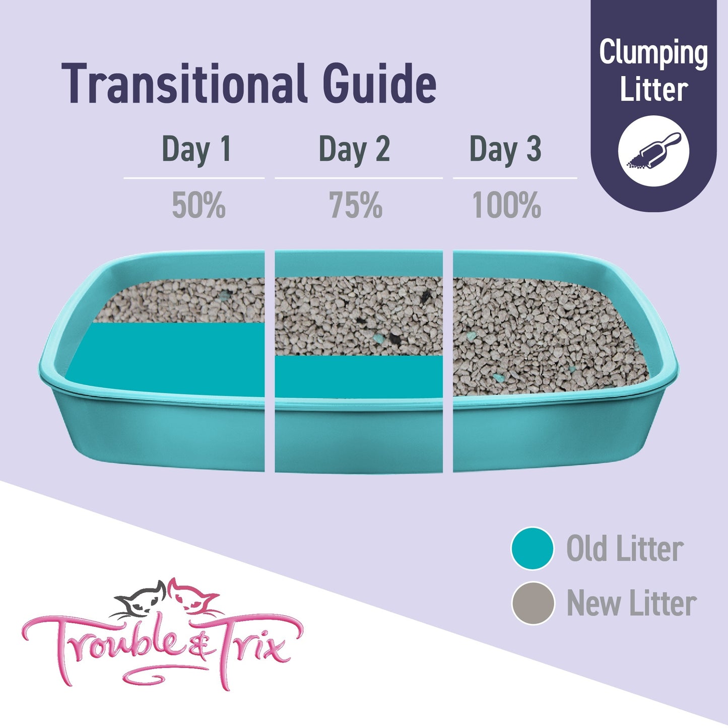 Trouble N Trix Ultra Scoop Clumping Cat Litter Bundle