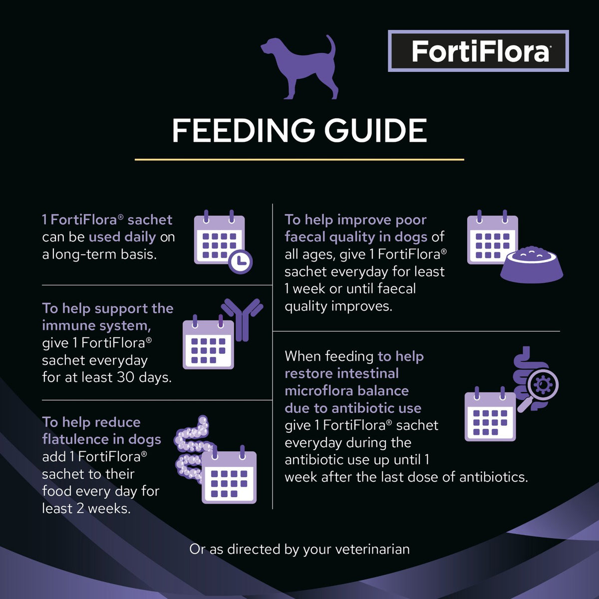 Pro Plan Vet Supplement FortiFlora Canine Probiotic