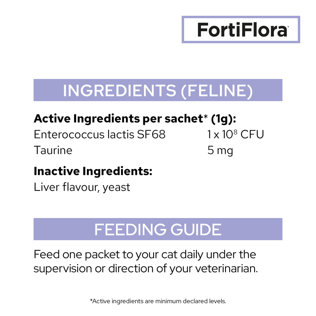 Pro Plan Vet Supplement FortiFlora Feline Probiotic