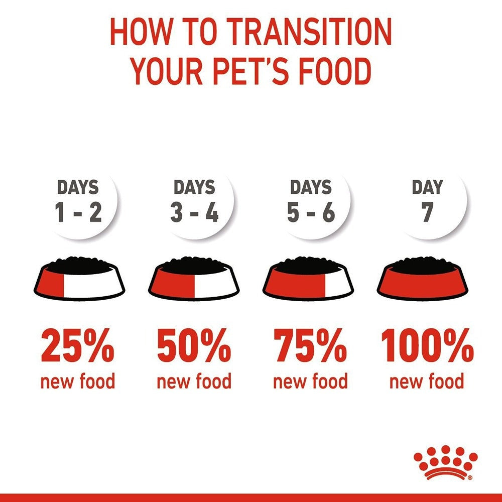 Royal Canin Babycat Instinctive Kitten Wet Cat Food