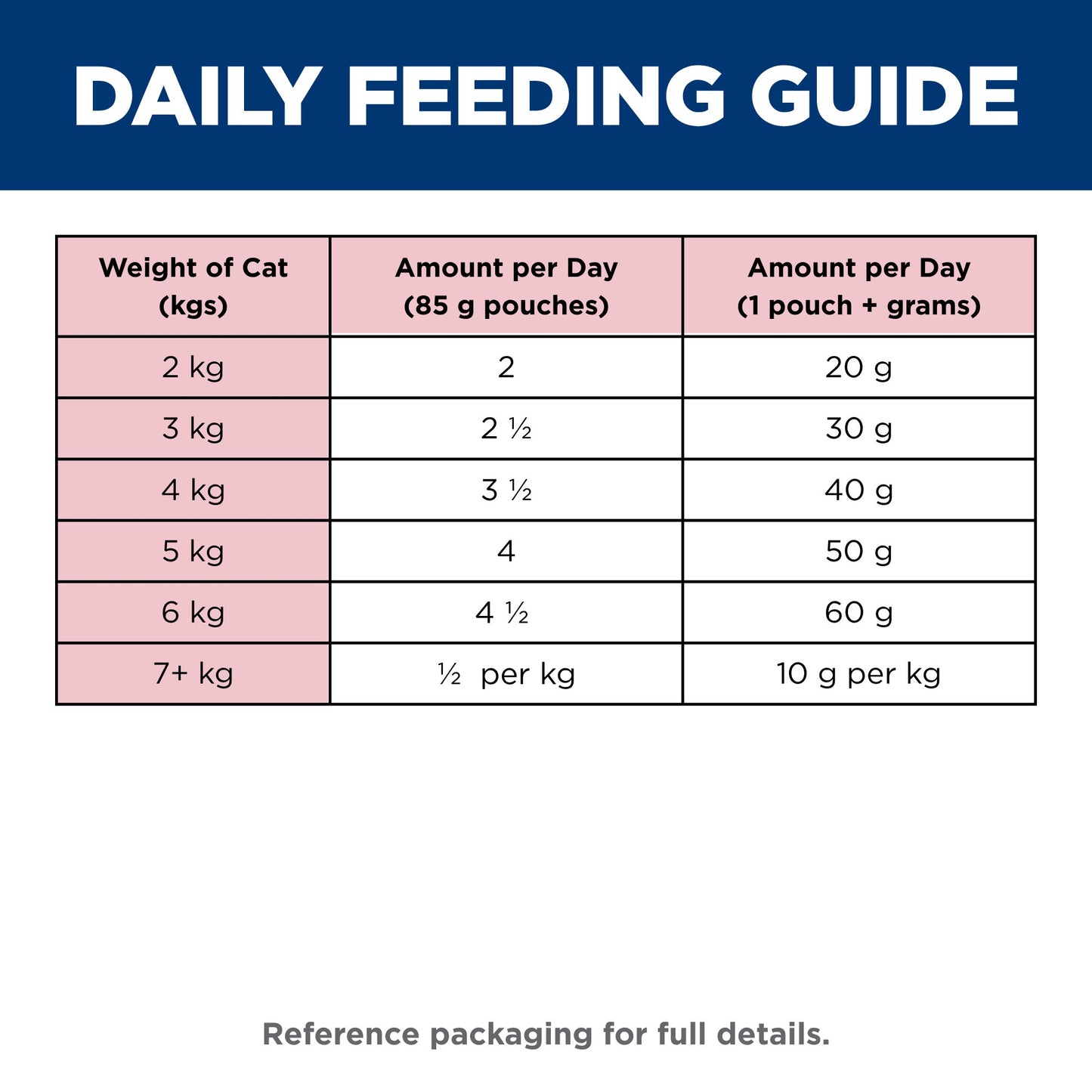 Hill's Science Diet Adult Chicken Pouches Wet Cat Food