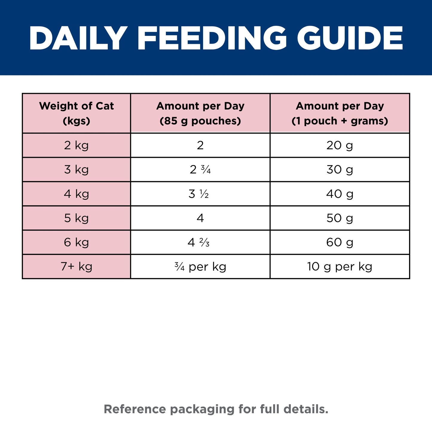Hill's Science Diet Adult Ocean Fish Pouches Wet Cat Food