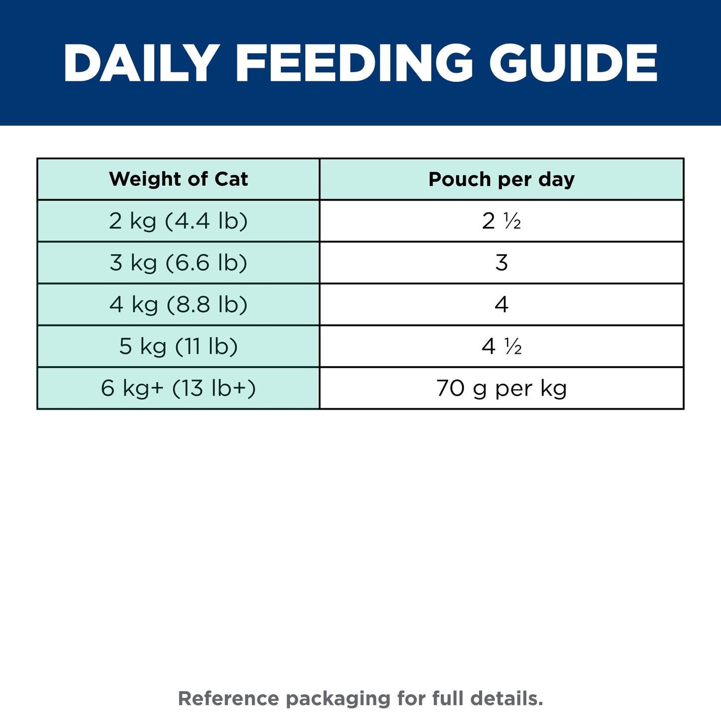 Hill's Science Diet Perfect Weight Adult Chicken Pouches Wet Cat Food