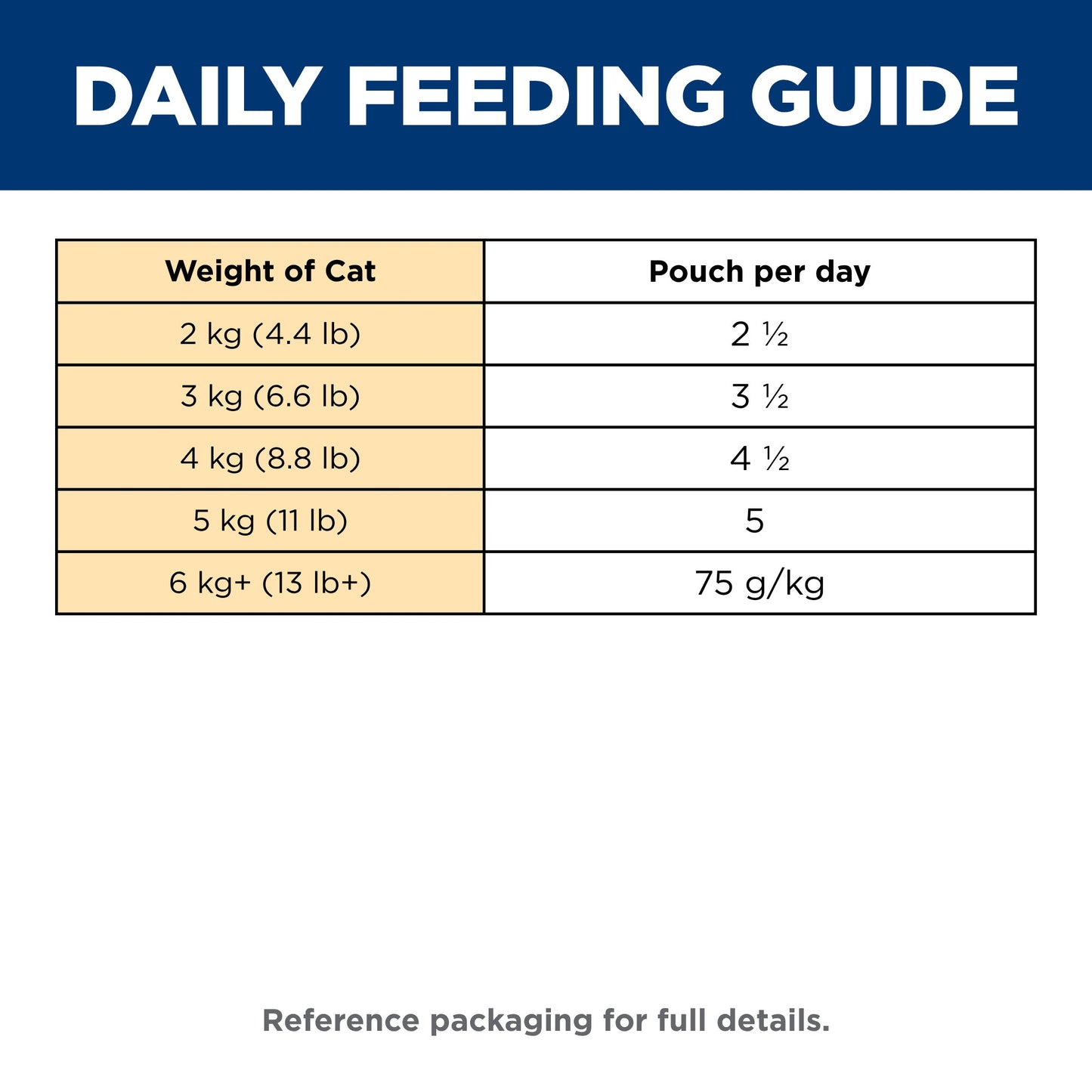 Hill's Science Diet Urinary Hairball Control Adult Chicken Wet Cat Food