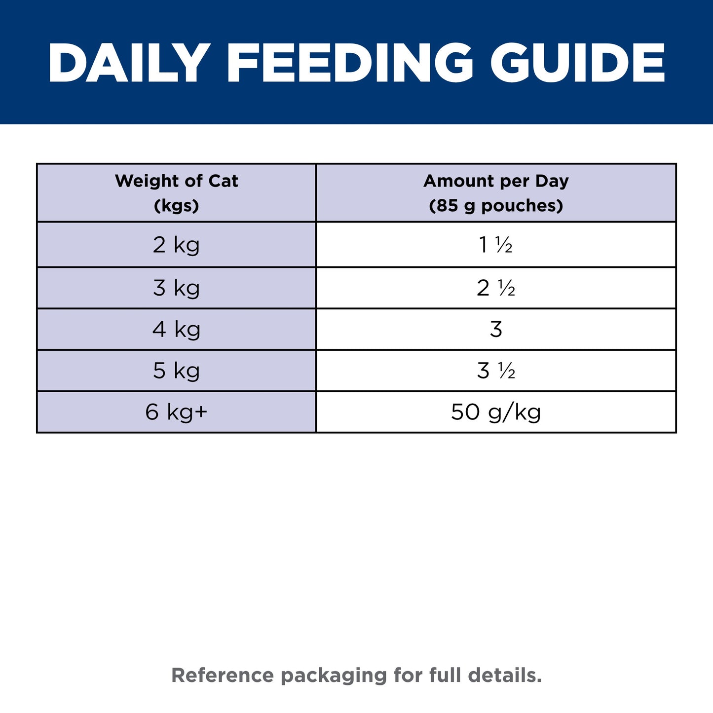 Hill's Science Diet 7+ Adult Chicken Pouches Wet Cat Food