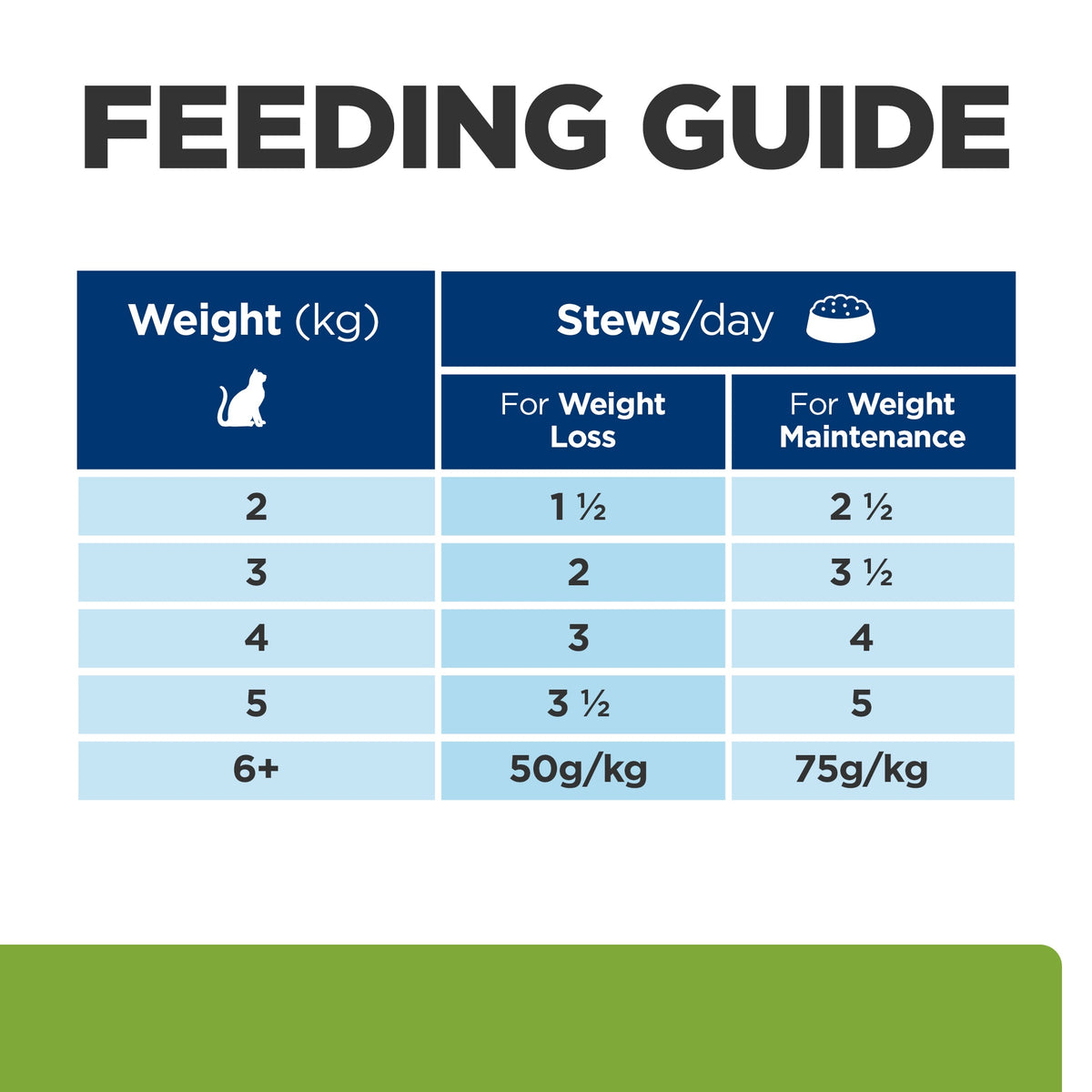 Hill's Prescription Diet Metabolic Weight Management Chicken Wet Cat Food