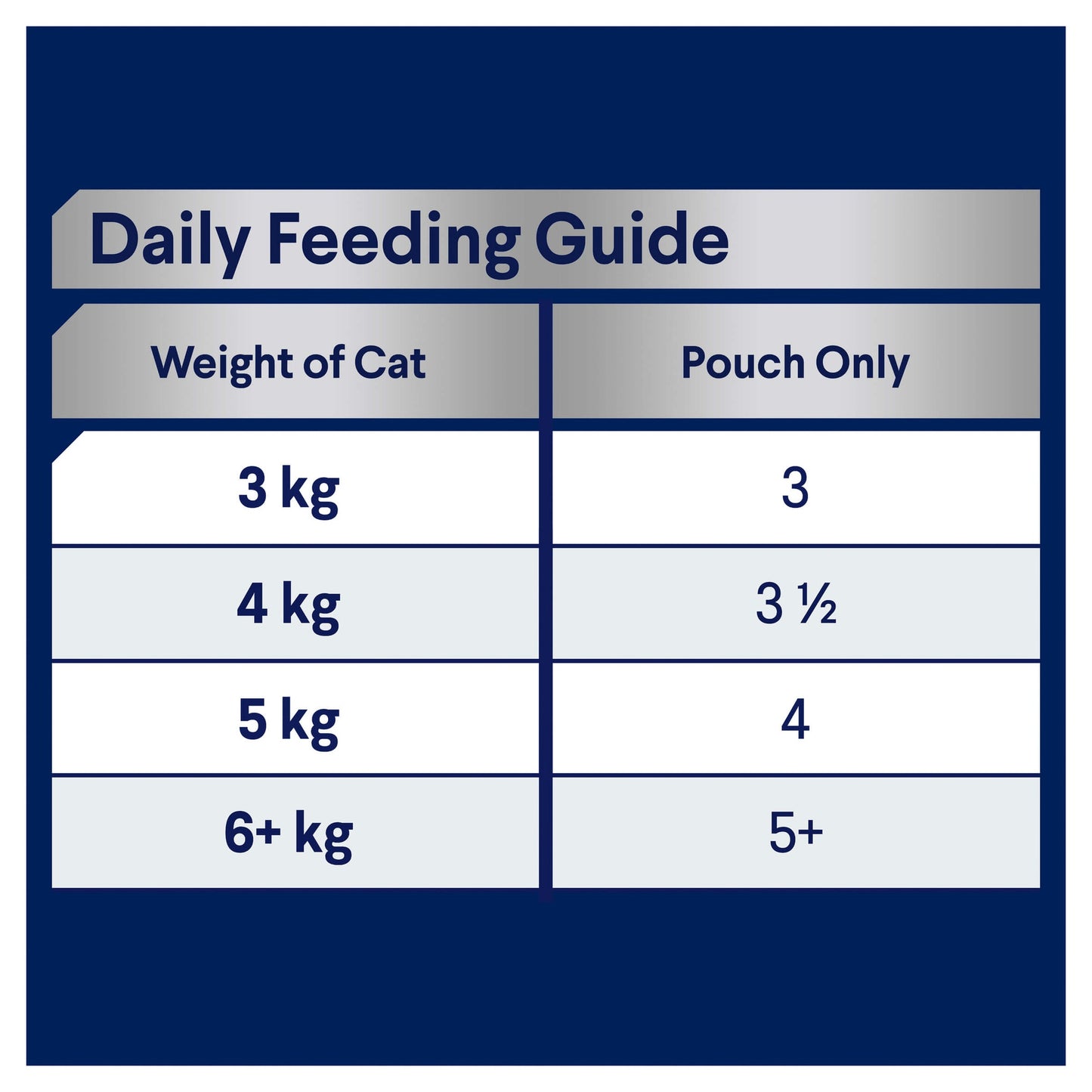 Advance Adult Chicken in Jelly Wet Cat Food