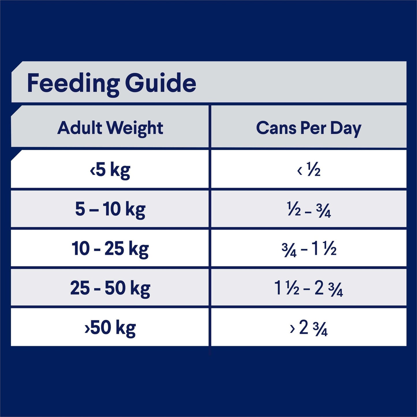 Advance Adult Chicken Casserole Wet Dog Food