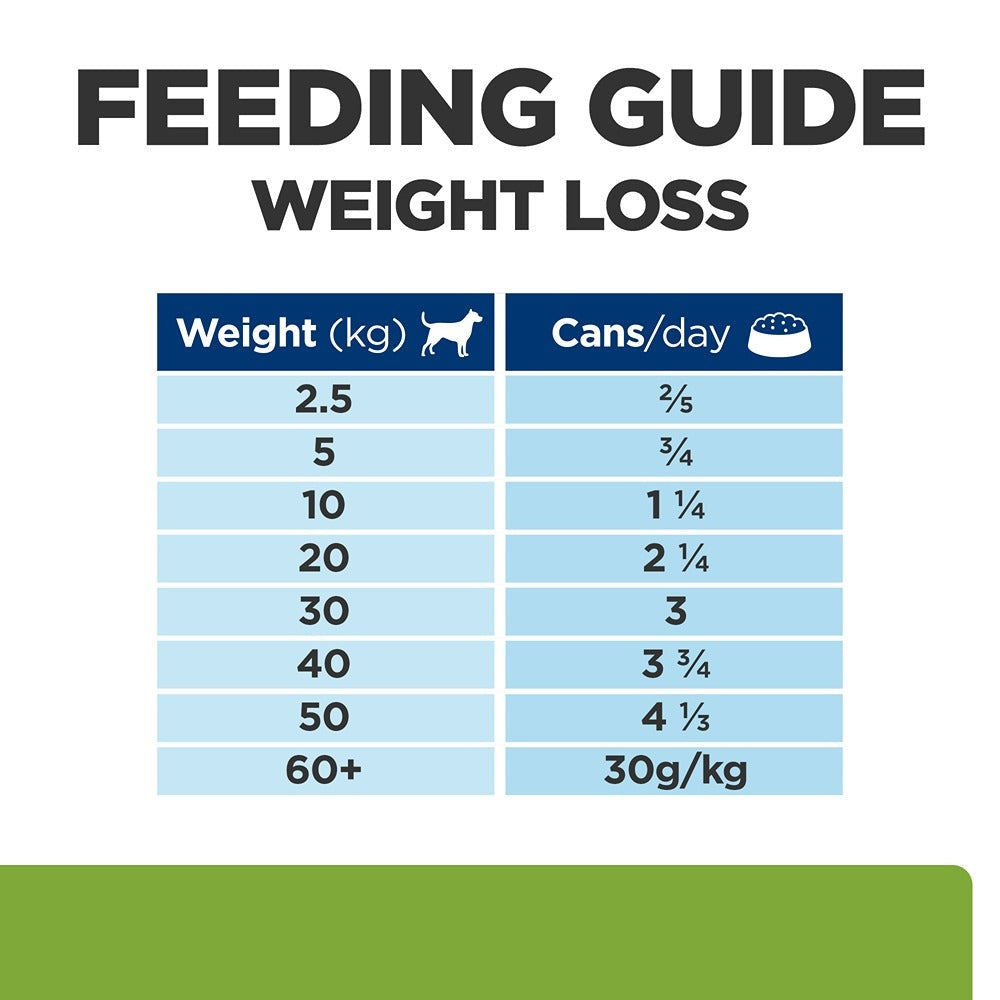 Hill's Prescription Diet Metabolic Weight Management Chicken Wet Dog Food