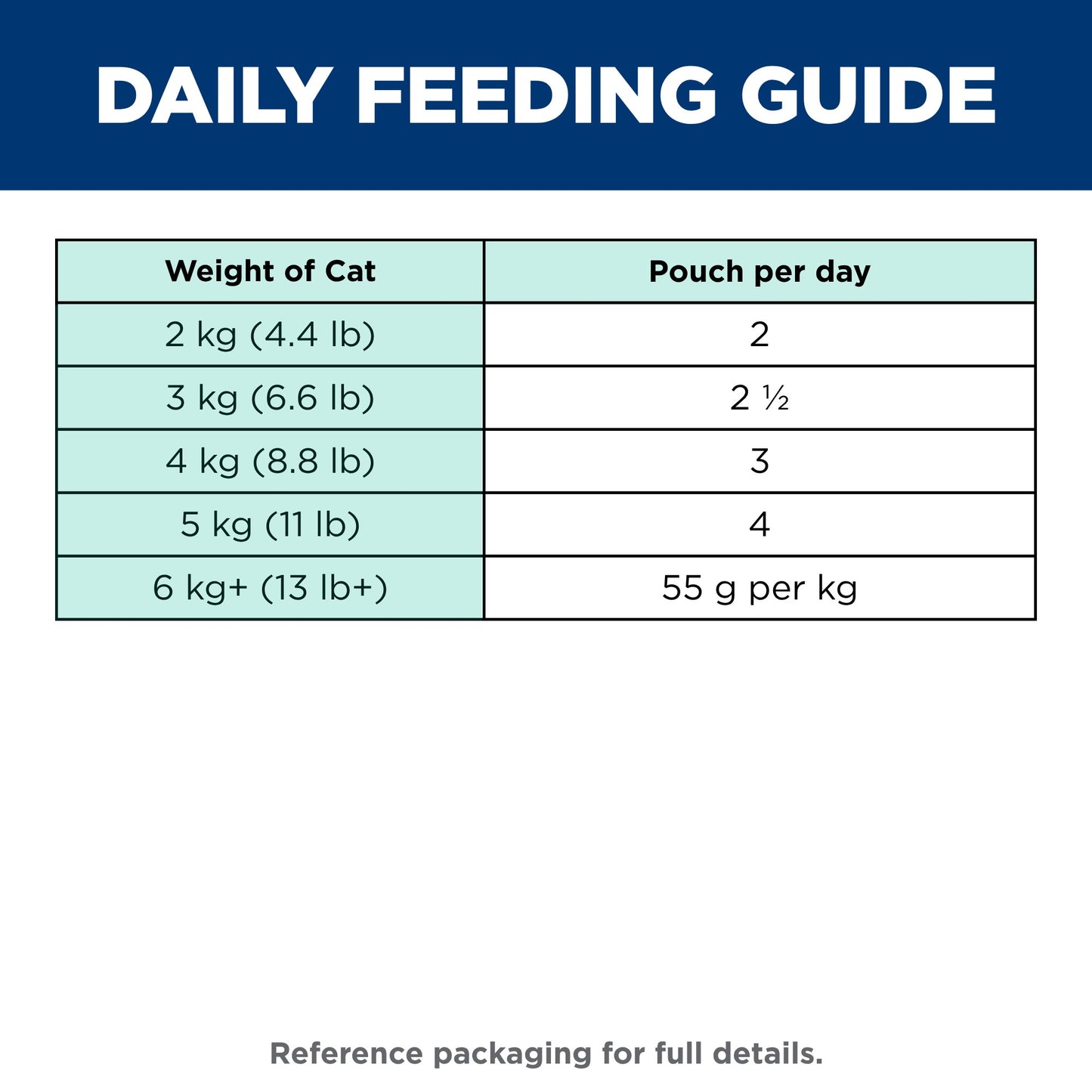 Hill's Science Diet Perfect Weight Adult Salmon Wet Cat Food