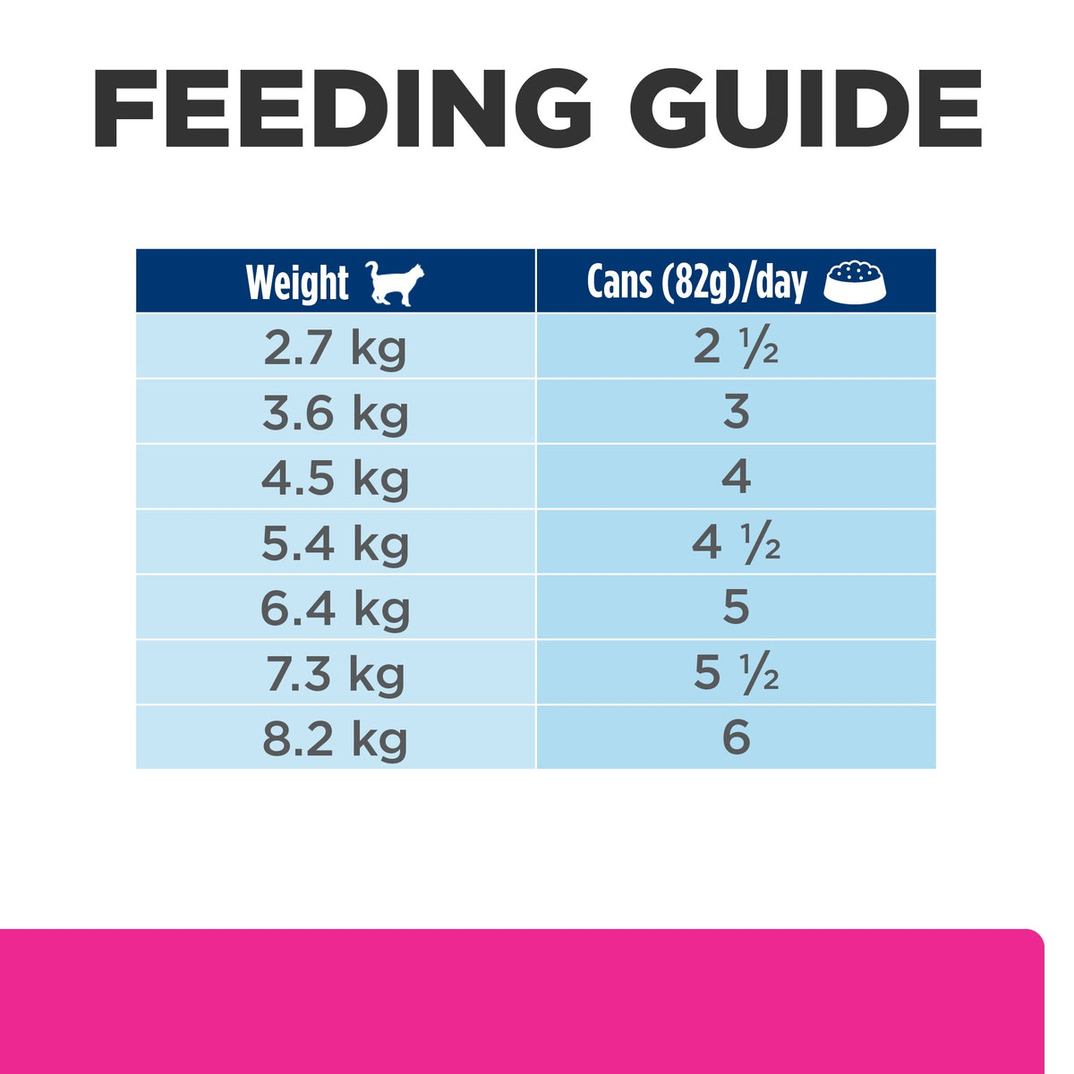Hill's Prescription Diet Gastrointestinal Biome Care Chicken & Vegetable Wet Cat Food