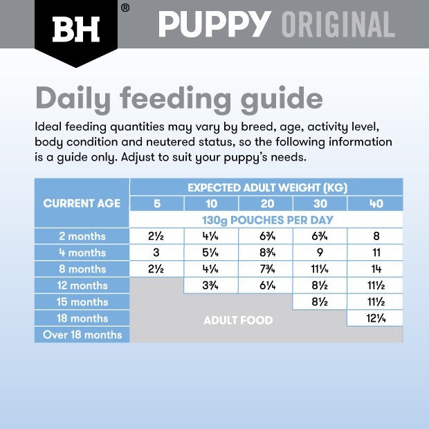 Black Hawk Puppy Chicken & Vegetables Medium to Large Breed Wet Dog Food