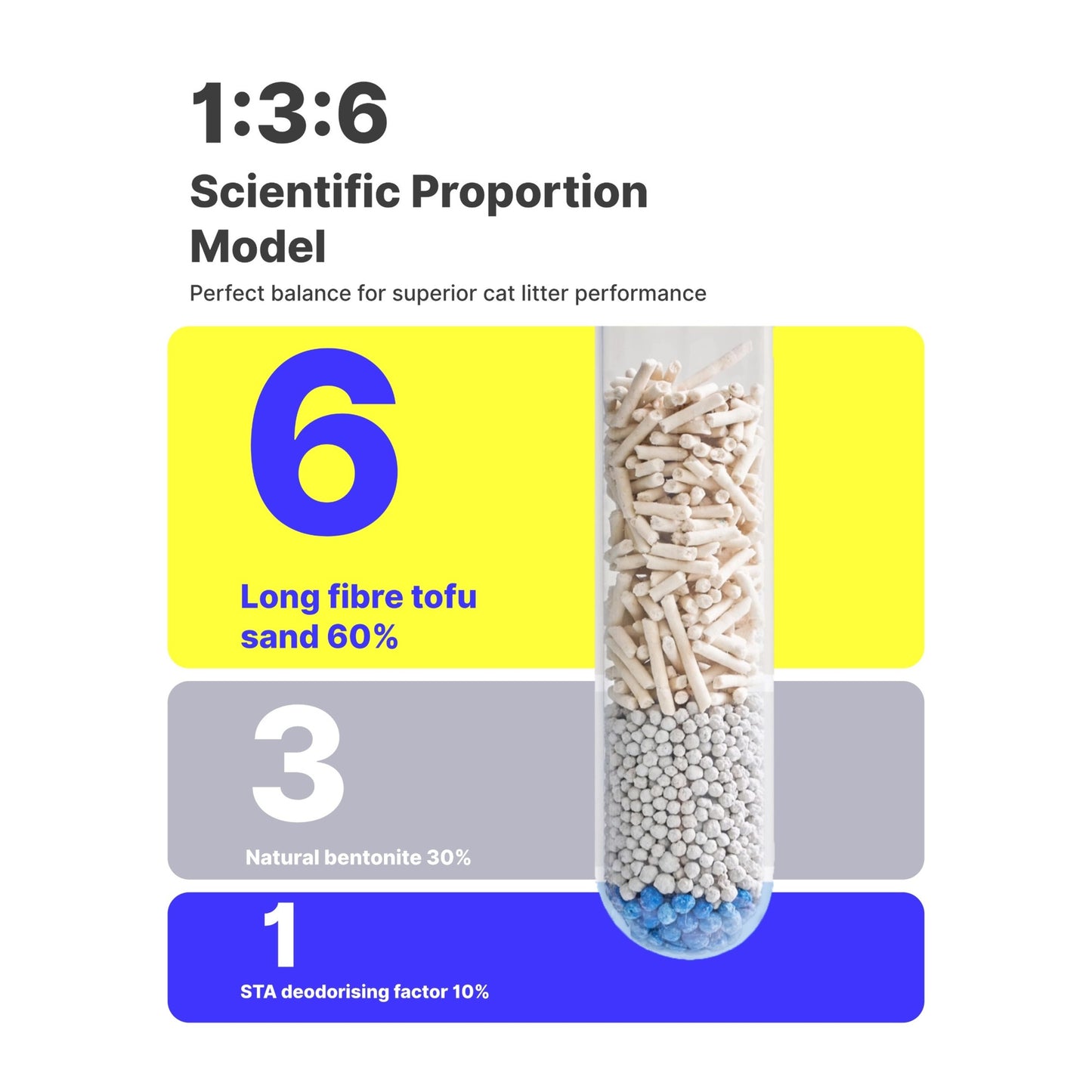 Michu Super Mixed Lite Tofu Clumping Cat Litter