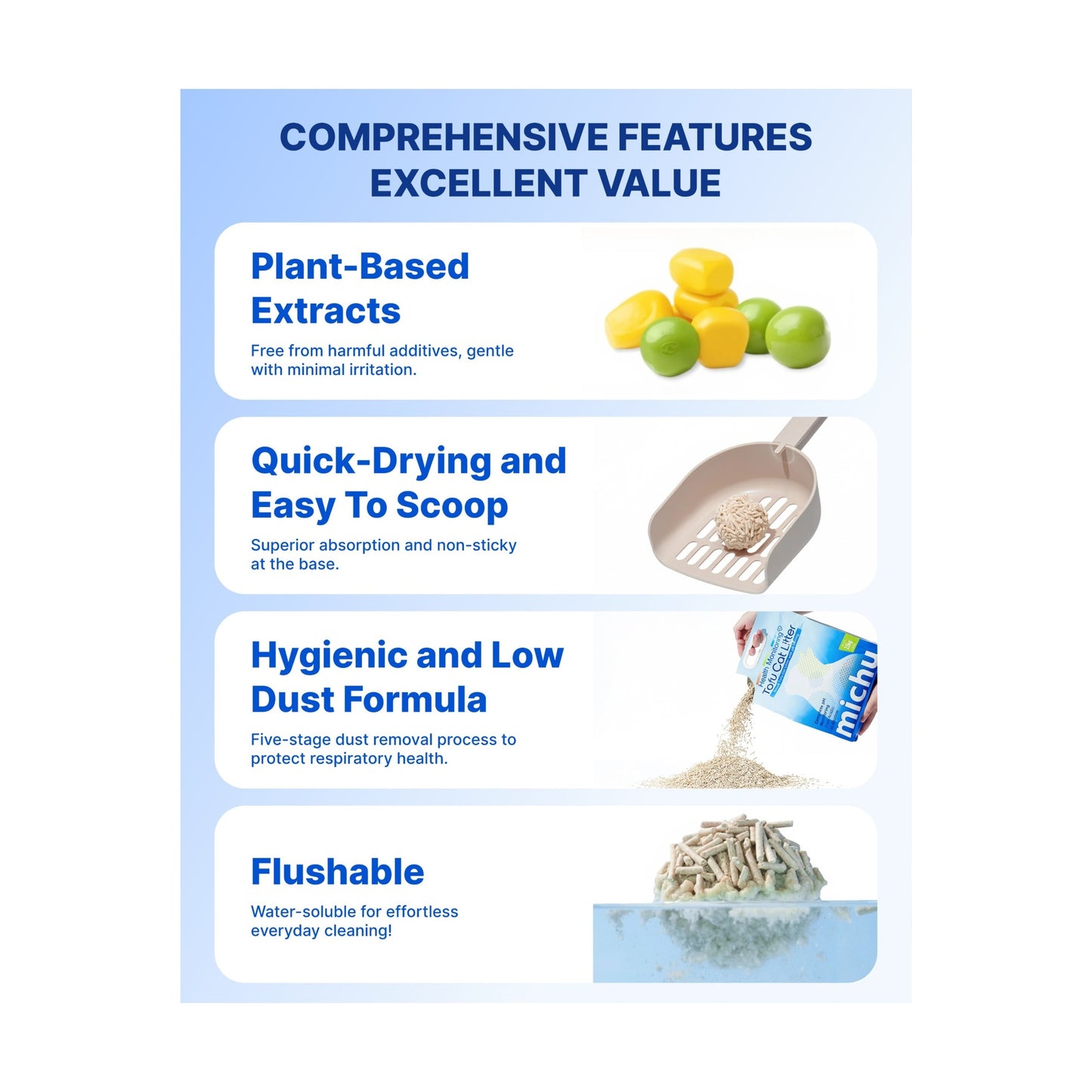 Michu Health Monitoring Tofu Clumping Cat Litter