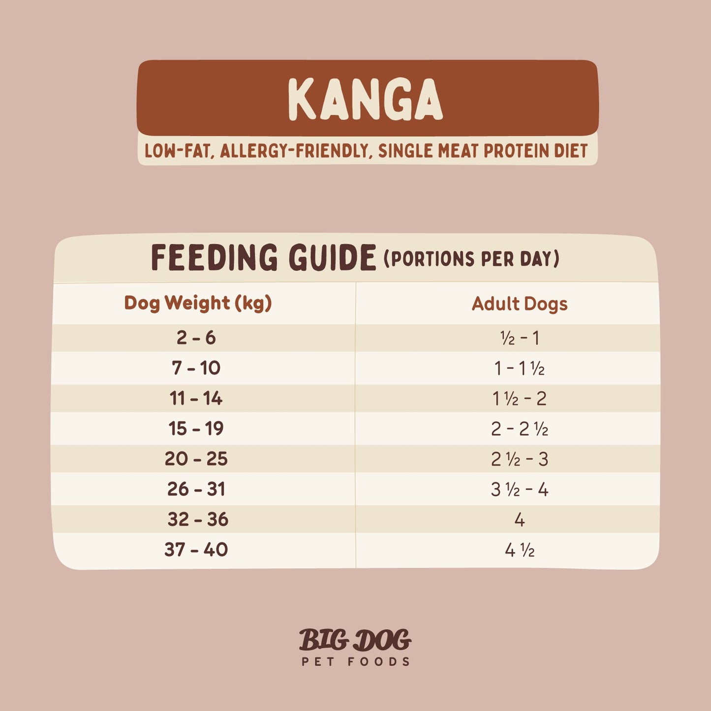 Big Dog BARF Kangaroo Raw Dog Food