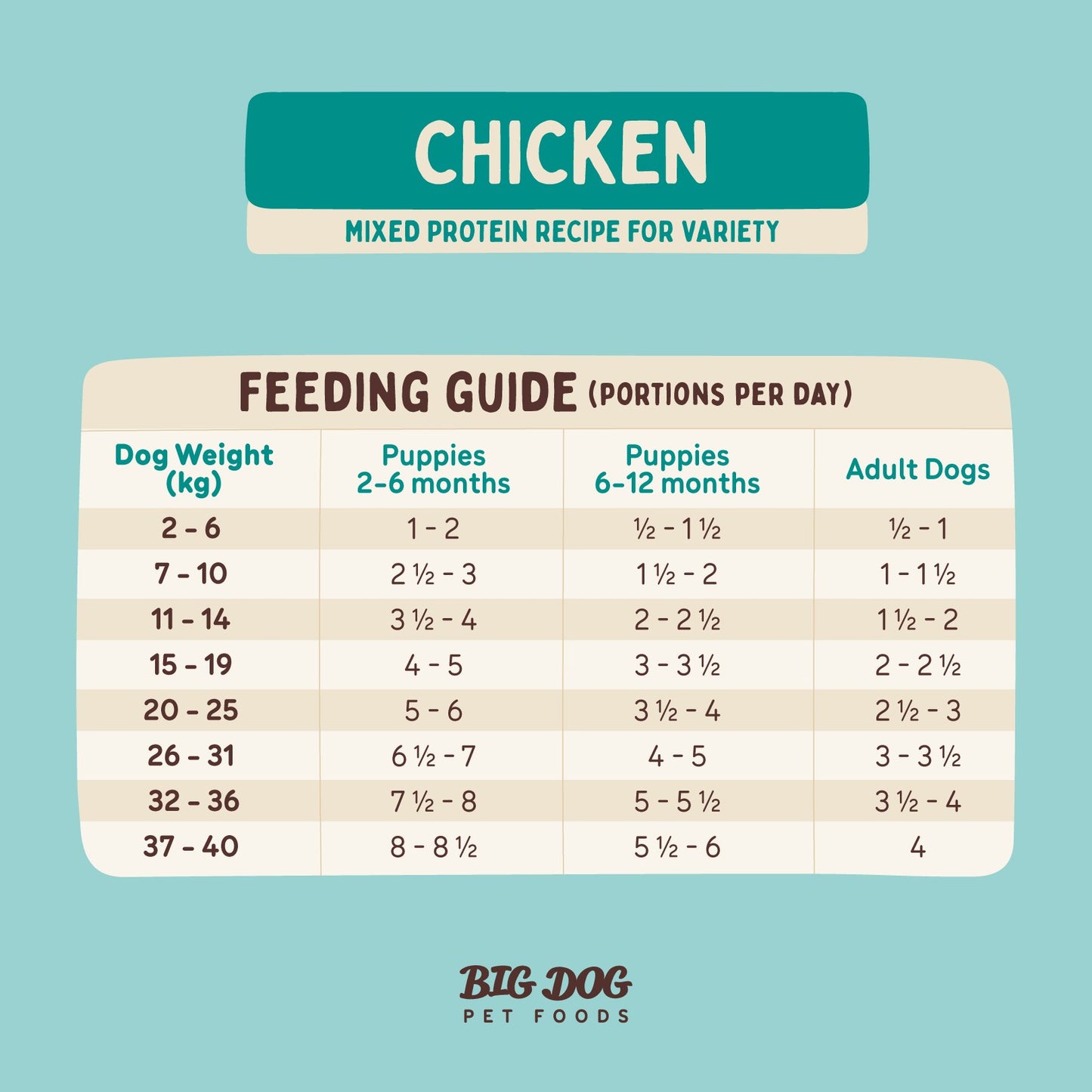 Big Dog BARF Chicken Raw Dog Food