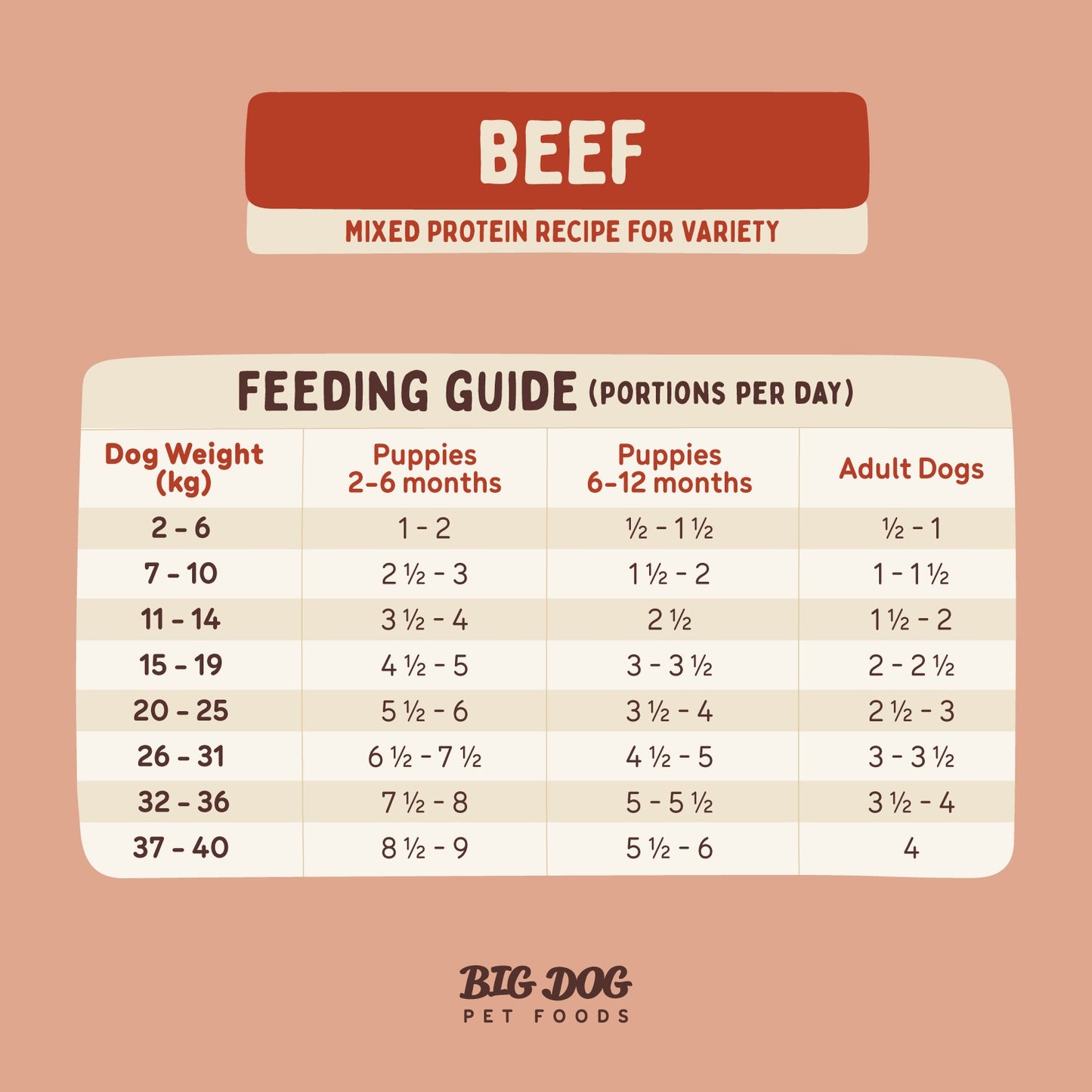 Big Dog BARF Beef Raw Dog Food